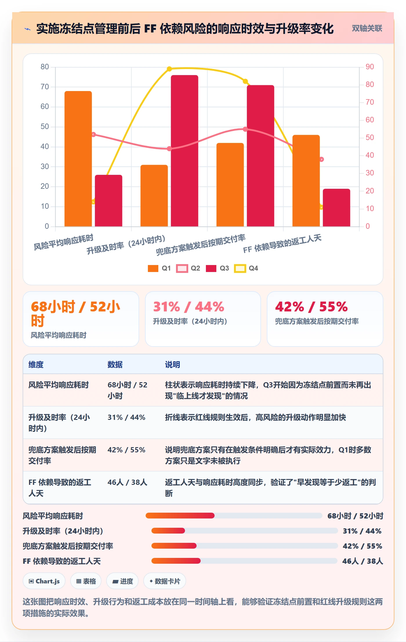 FF管理指南:跨部门团队如何做好任务依赖,风险控制全流程