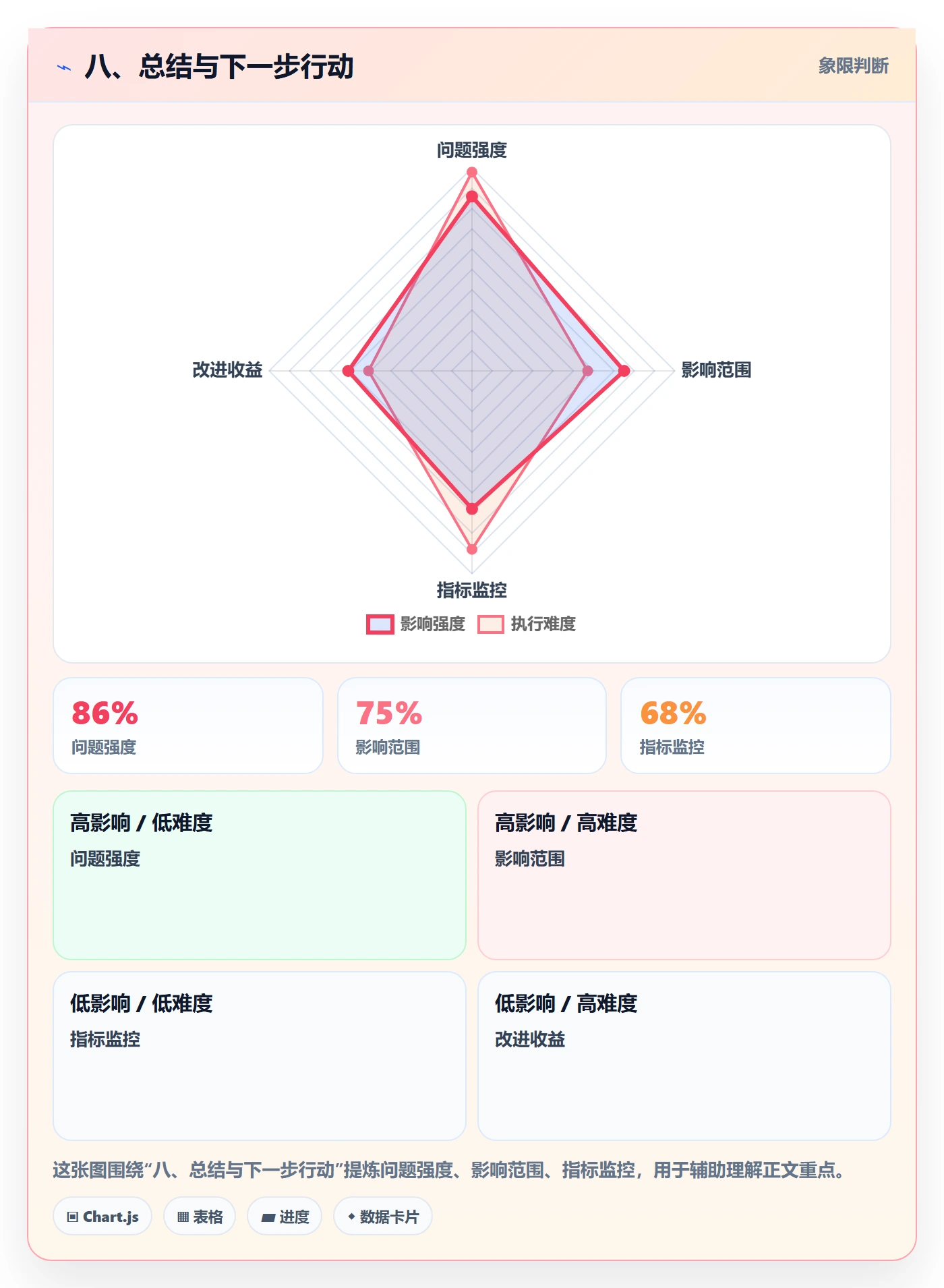 八、总结与下一步行动