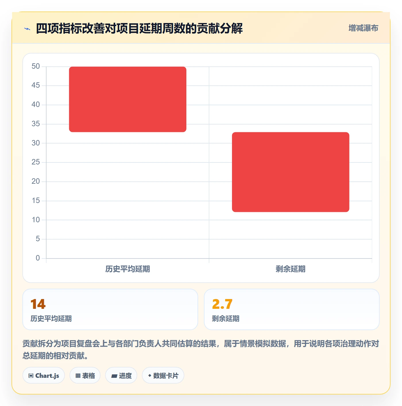 范围边界流程与规范:跨部门团队项目范围落地方案关键指标