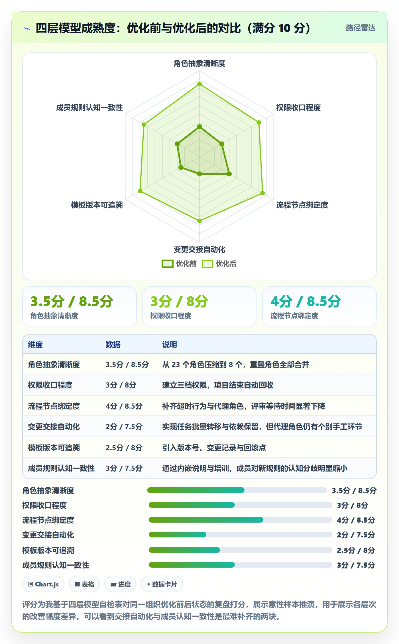 项目模板项目模板教程:项目成员流程优化,避坑指南