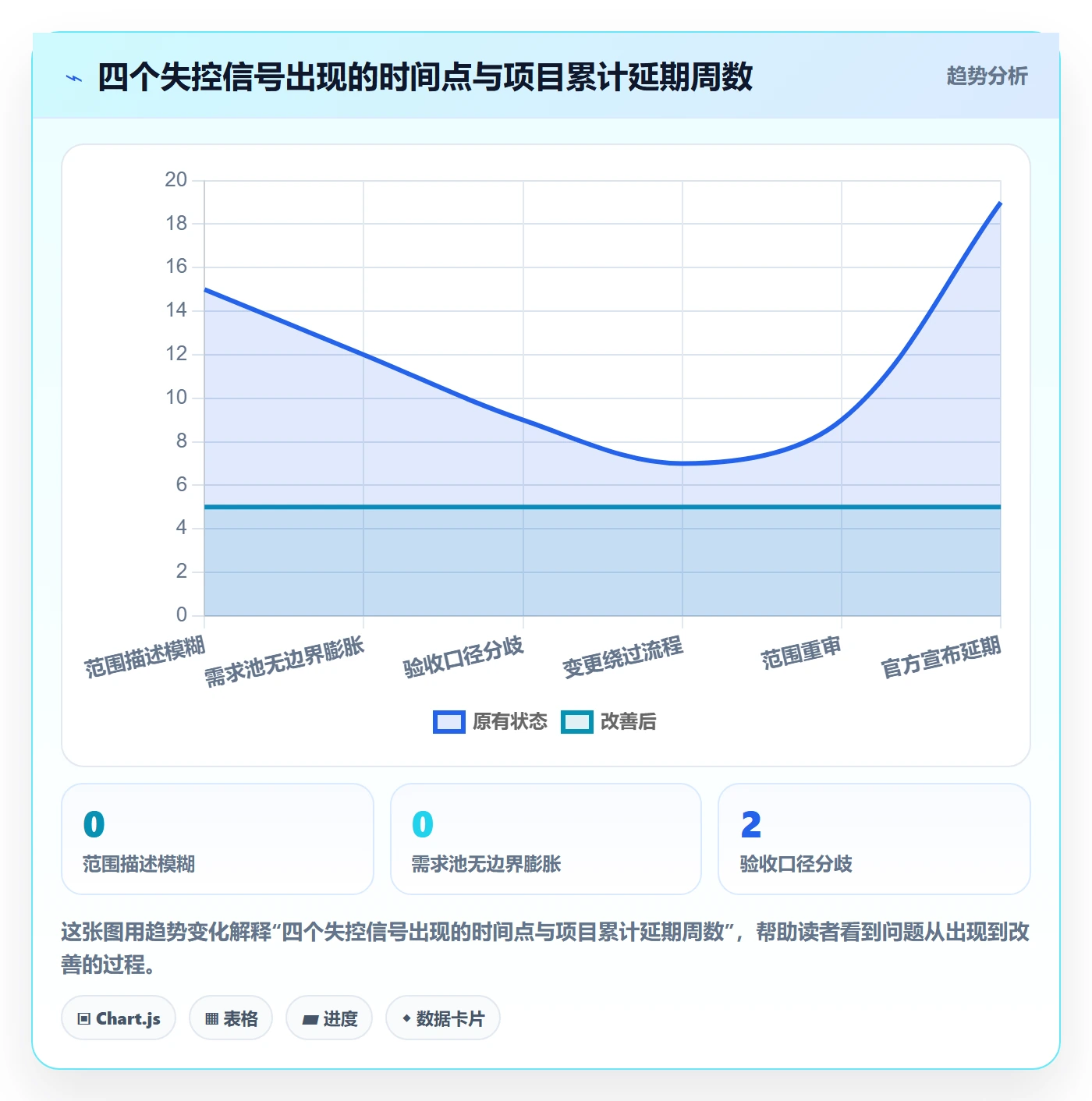 项目范围如何做好范围定义?跨部门团队落地方案与操作步骤
