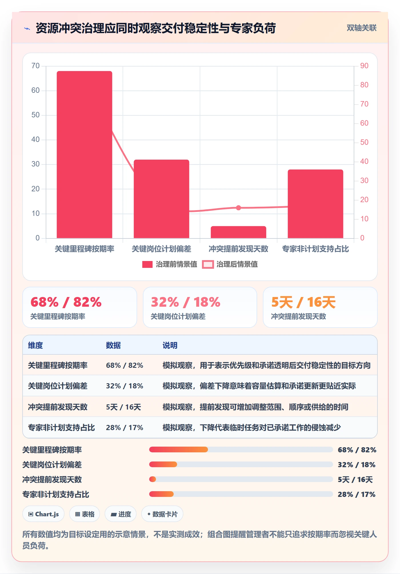 人力资源计划资源冲突全流程：项目负责人协同管理与一文讲清
