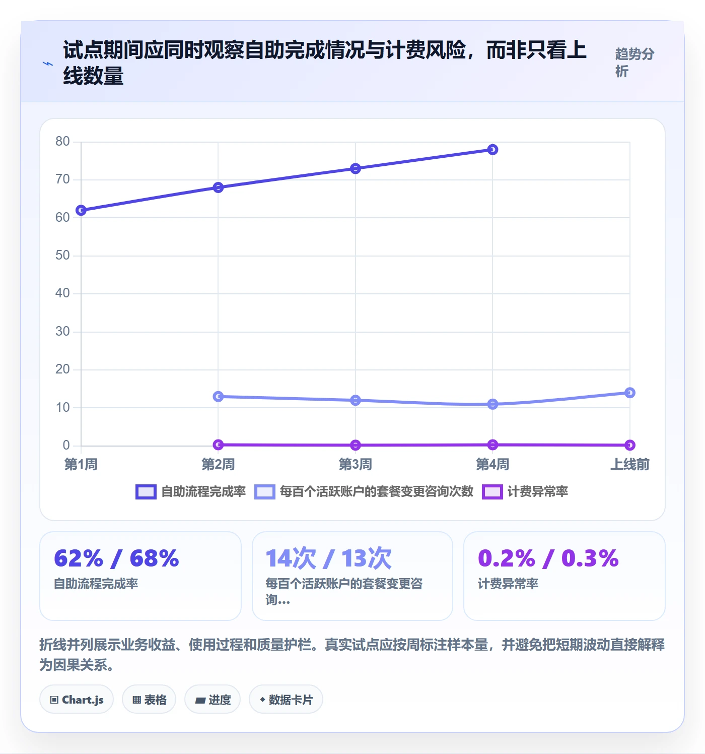 敏捷项目Feature教程：跨部门团队制度设计，避坑指南