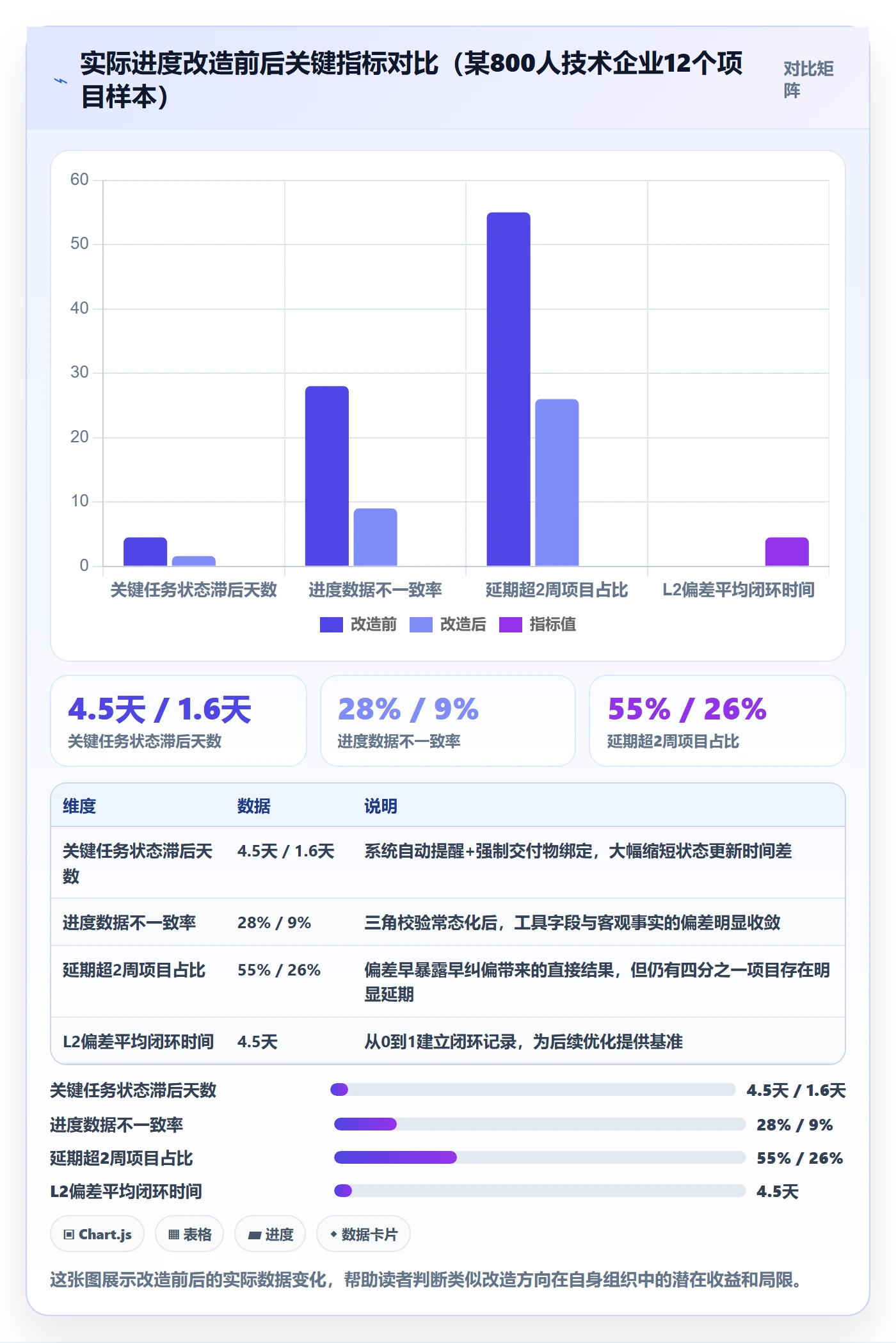 进度管理如何做好实际进度?PMO实操方法与操作步骤