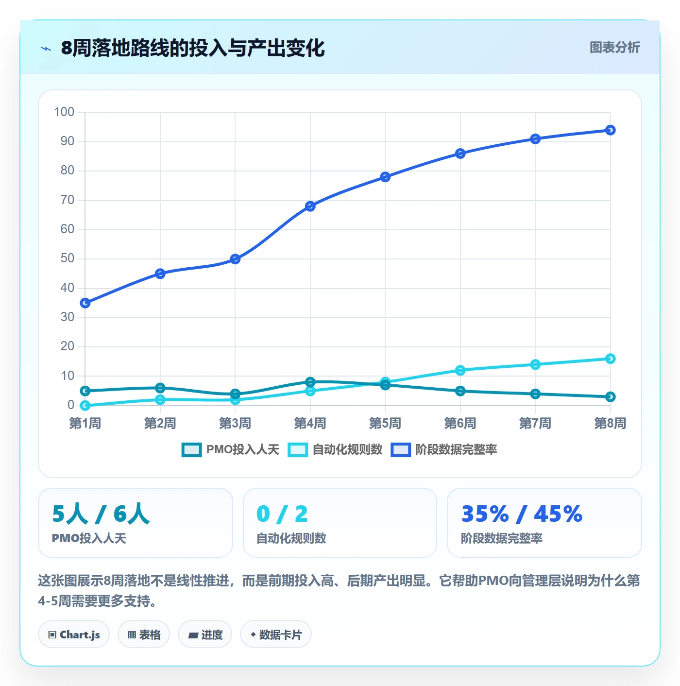 阶段进度管理指南:PMO如何做好进度管理,落地方案全流程