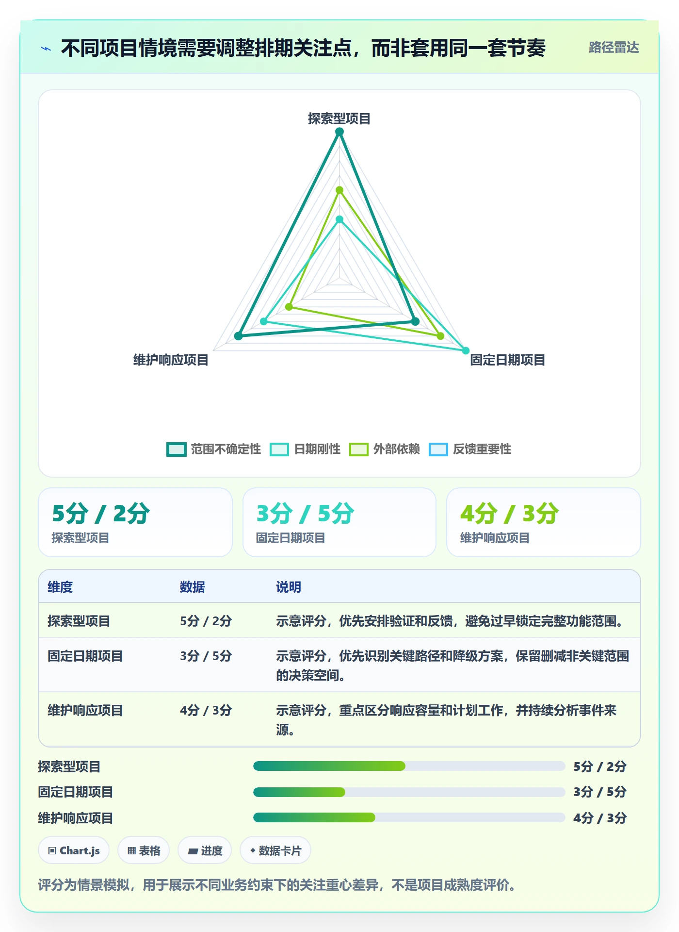 开发周期管理指南：实施团队如何做好需求排期，最佳实践全流程