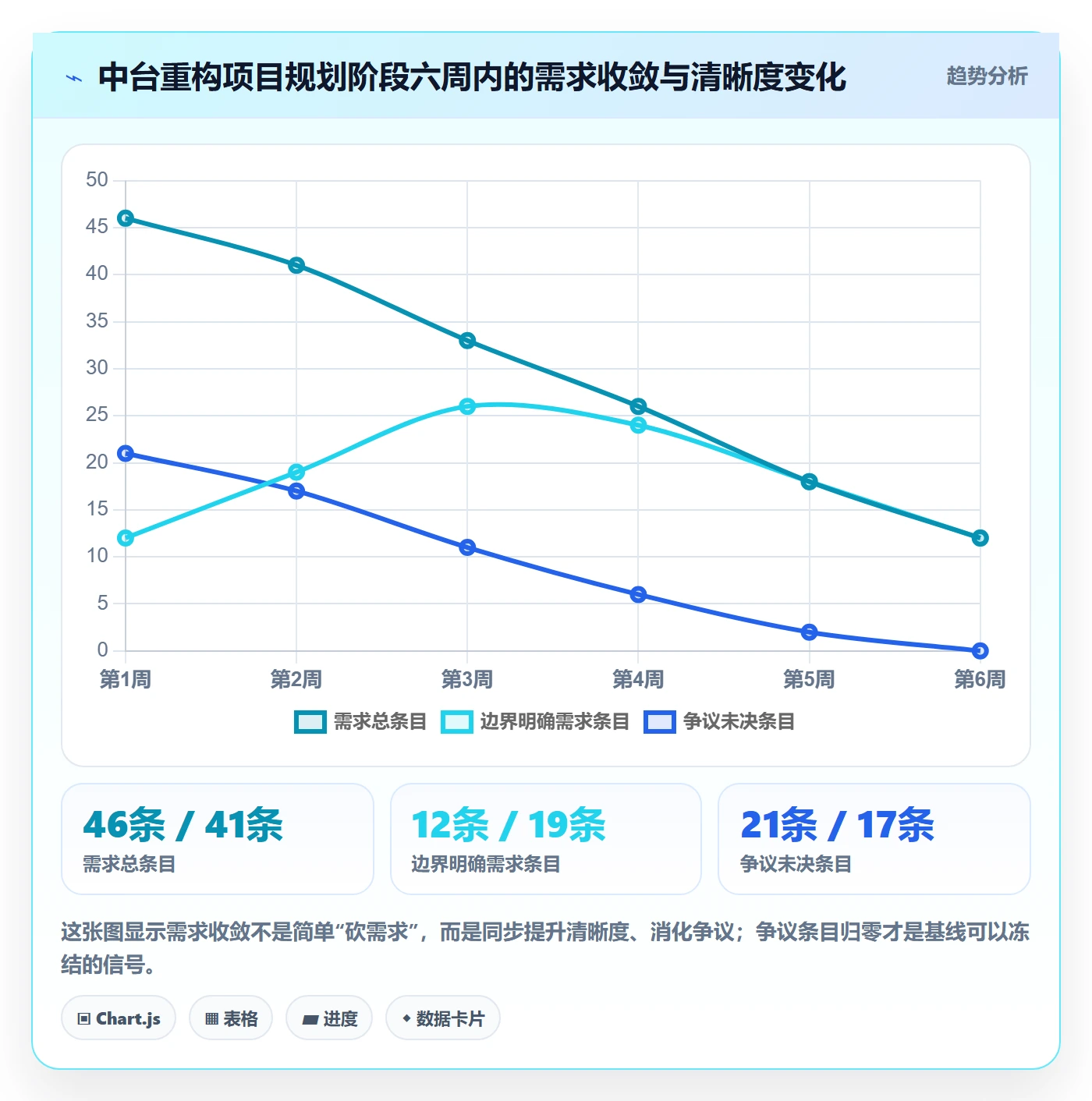 项目规划阶段计划全流程:企业管理者效率提升与一文讲清