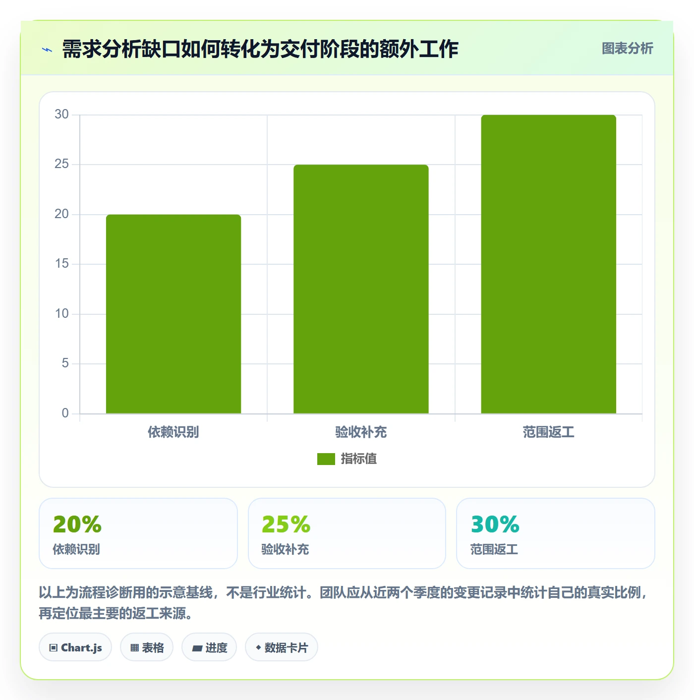 需求管理如何做好需求分析？管理层最佳实践与操作步骤