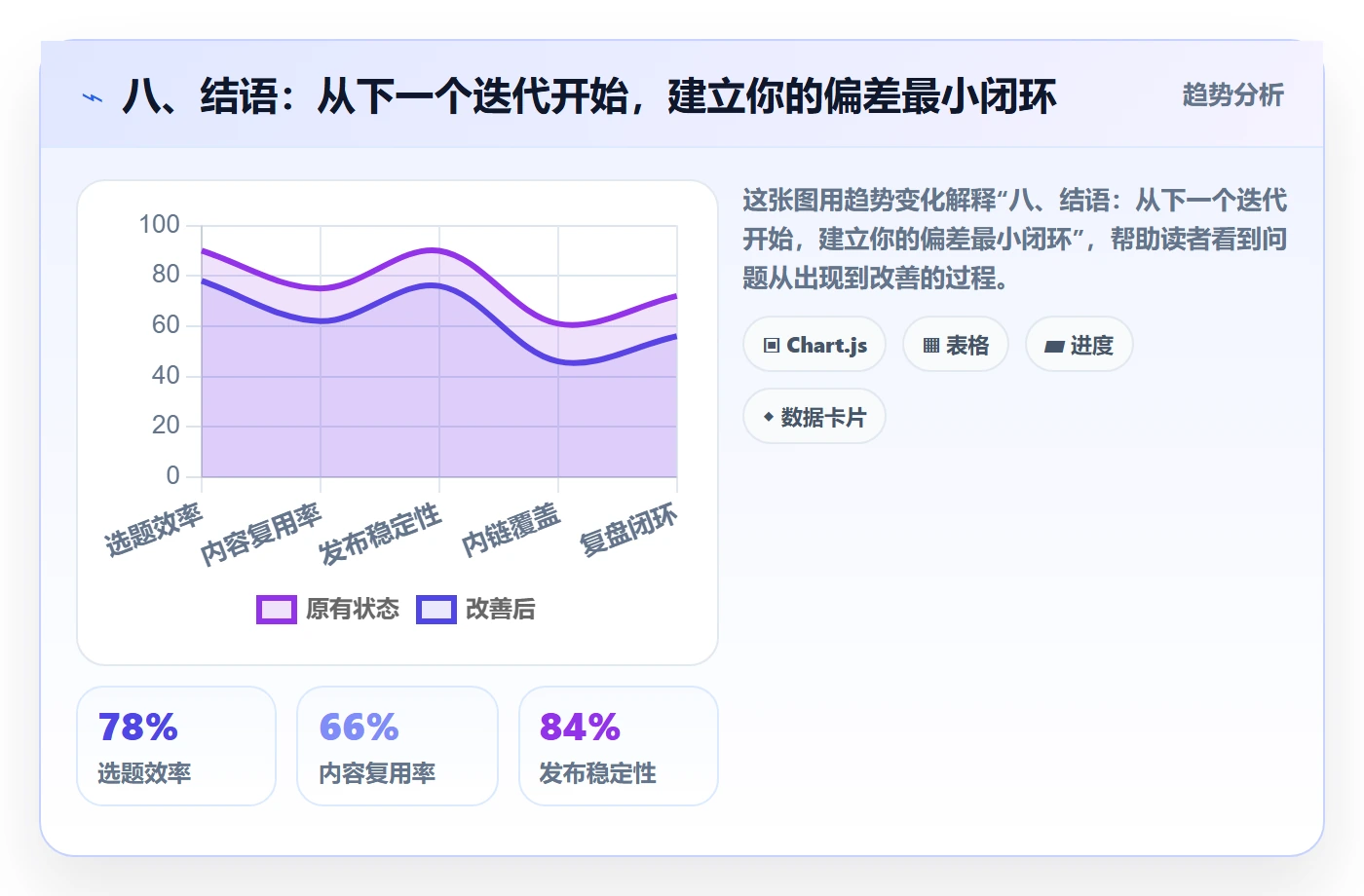 八、结语:从下一个迭代开始,建立你的偏差最小闭环