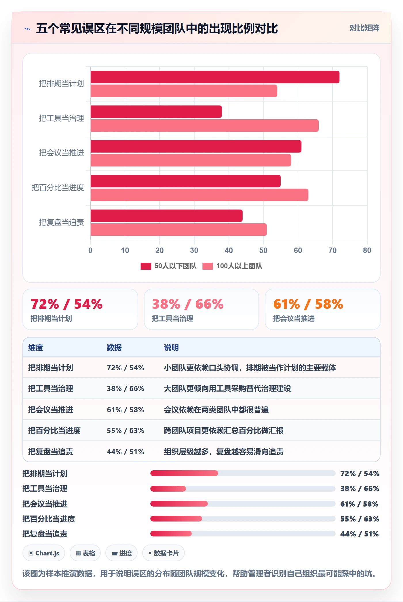 实施计划最佳实践:企业管理者项目规划最佳实践,常见问题