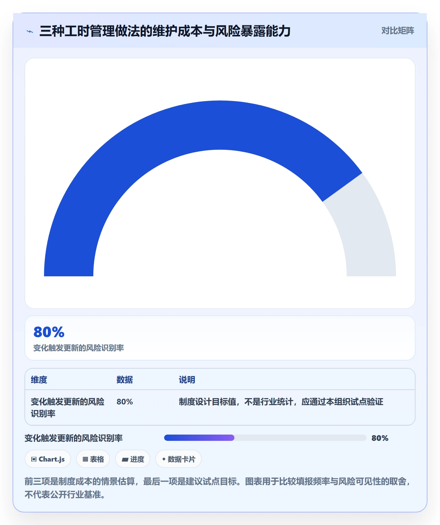 剩余工时管理方法大全:项目成员工时管理制度设计落地清单