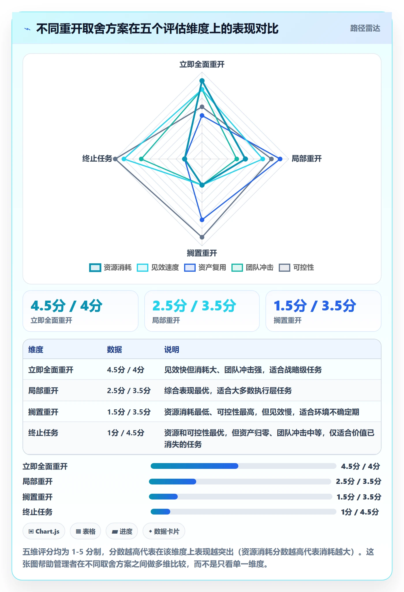 任务执行如何做好重开?企业管理者最佳实践与操作步骤