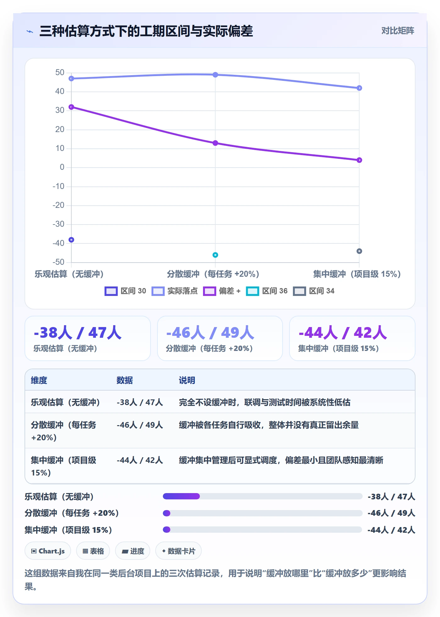 项目规划实施计划教程：产品经理最佳实践，避坑指南