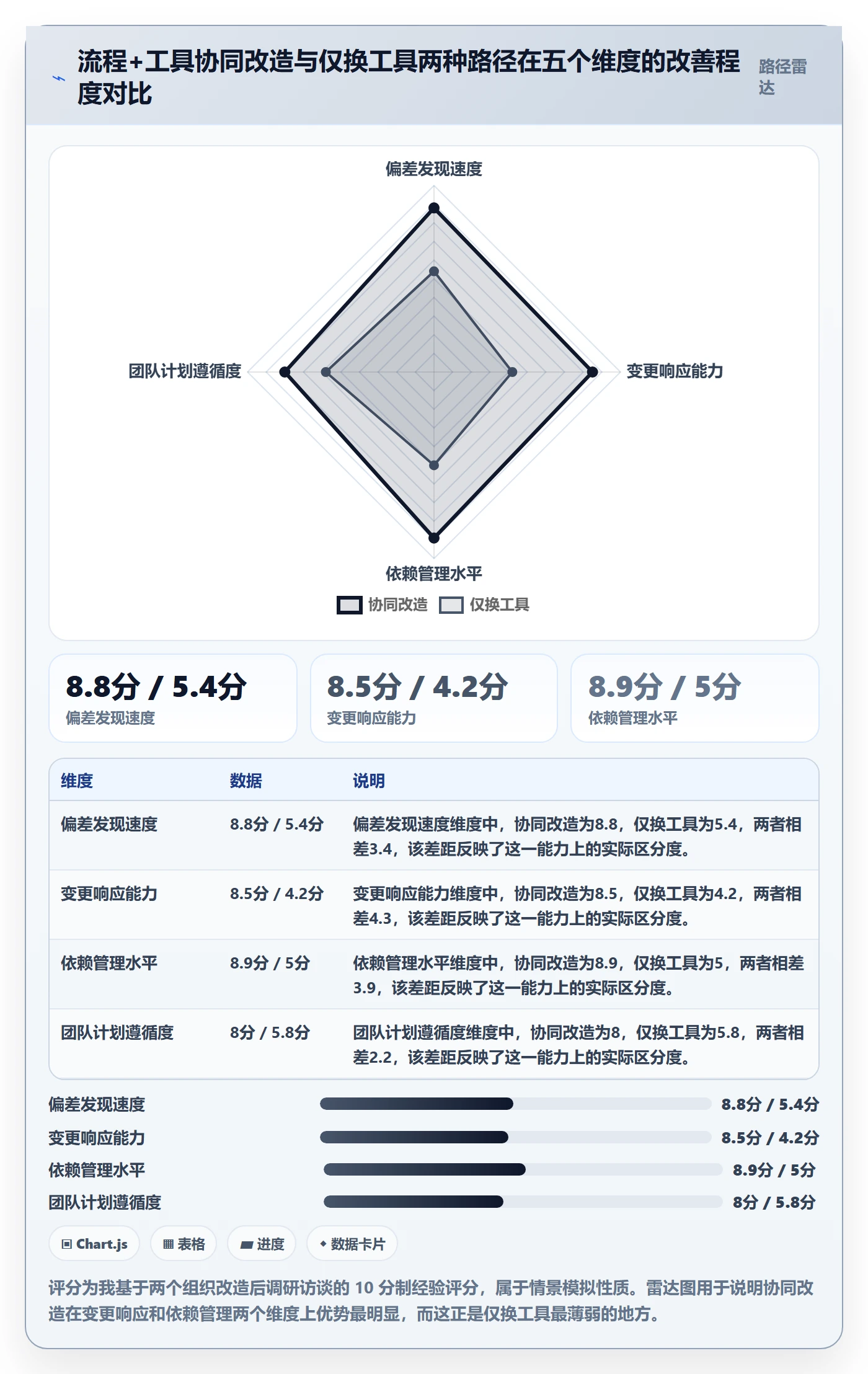 项目计划管理指南：项目经理如何做好项目规划，落地方案全流程