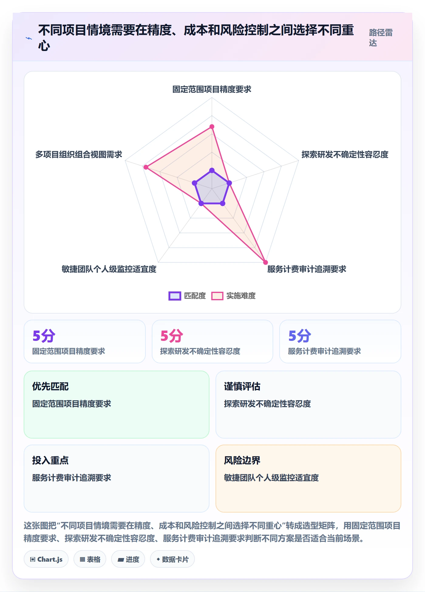 工时管理如何做好工时统计?项目经理风险控制与操作步骤