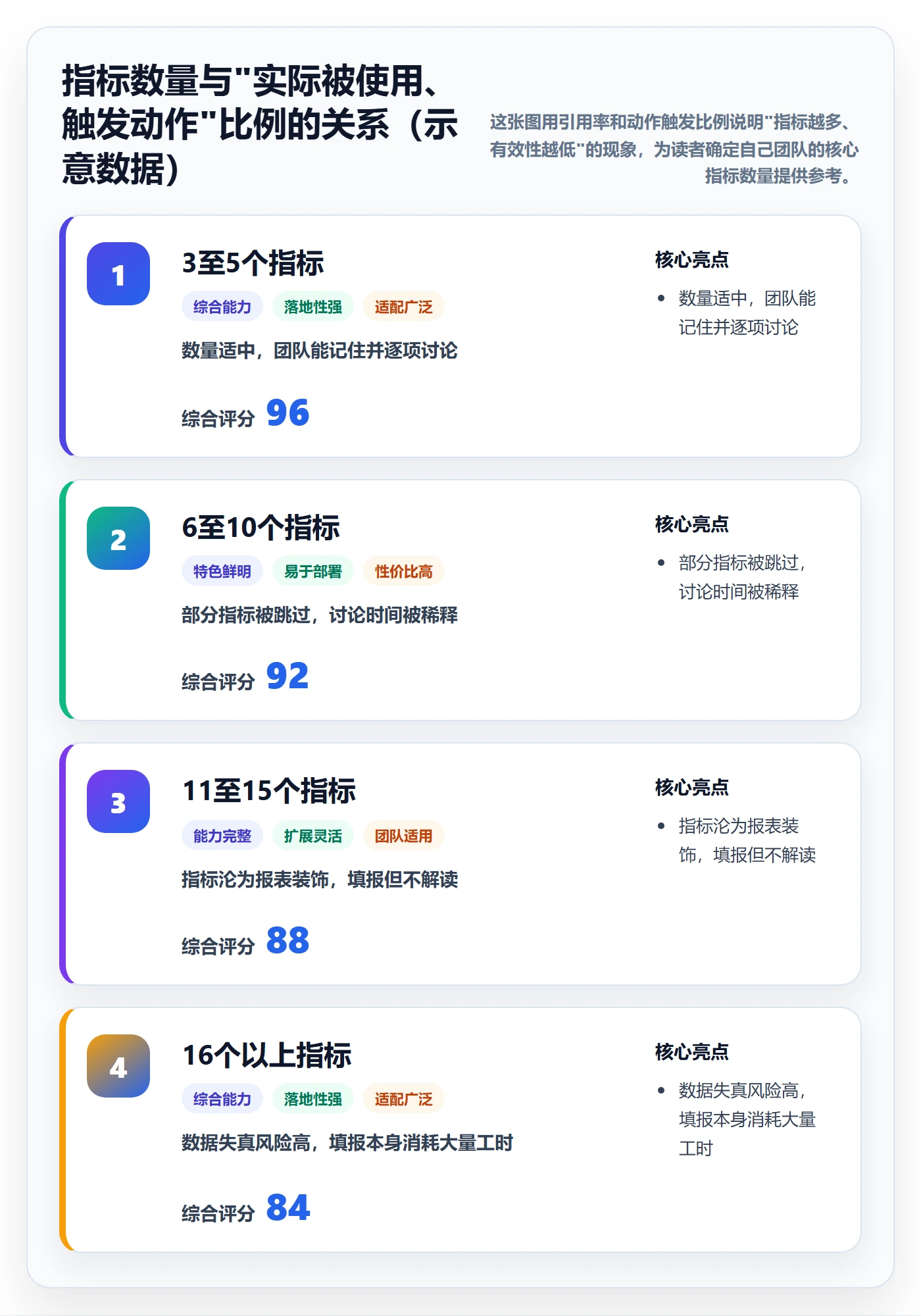 主计划流程与规范：项目成员项目规划入门指南关键指标
