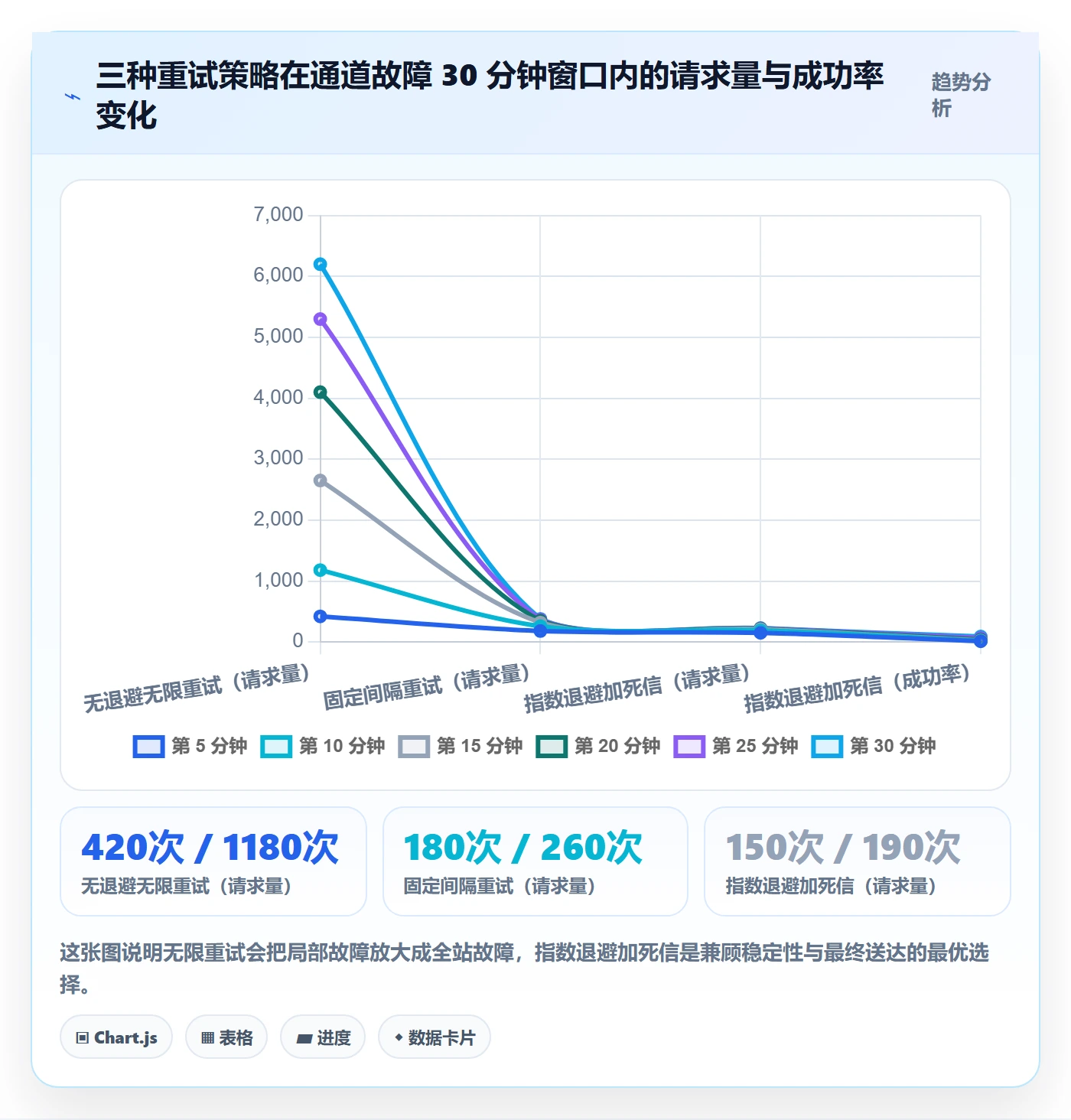 任务提醒如何做好到期提醒?研发团队落地方案与操作步骤