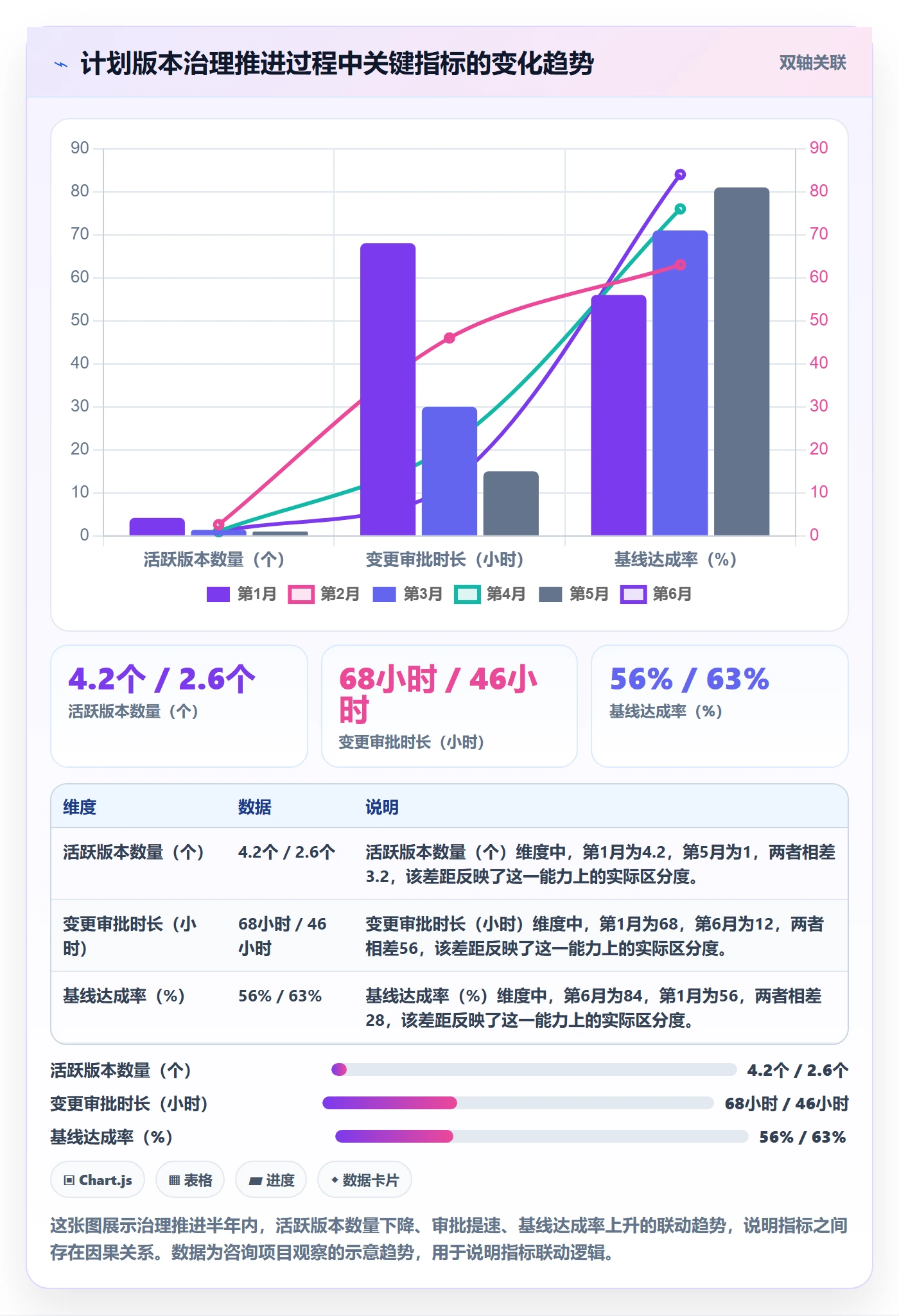 计划版本管理方法大全:企业管理者项目规划实操方法落地清单