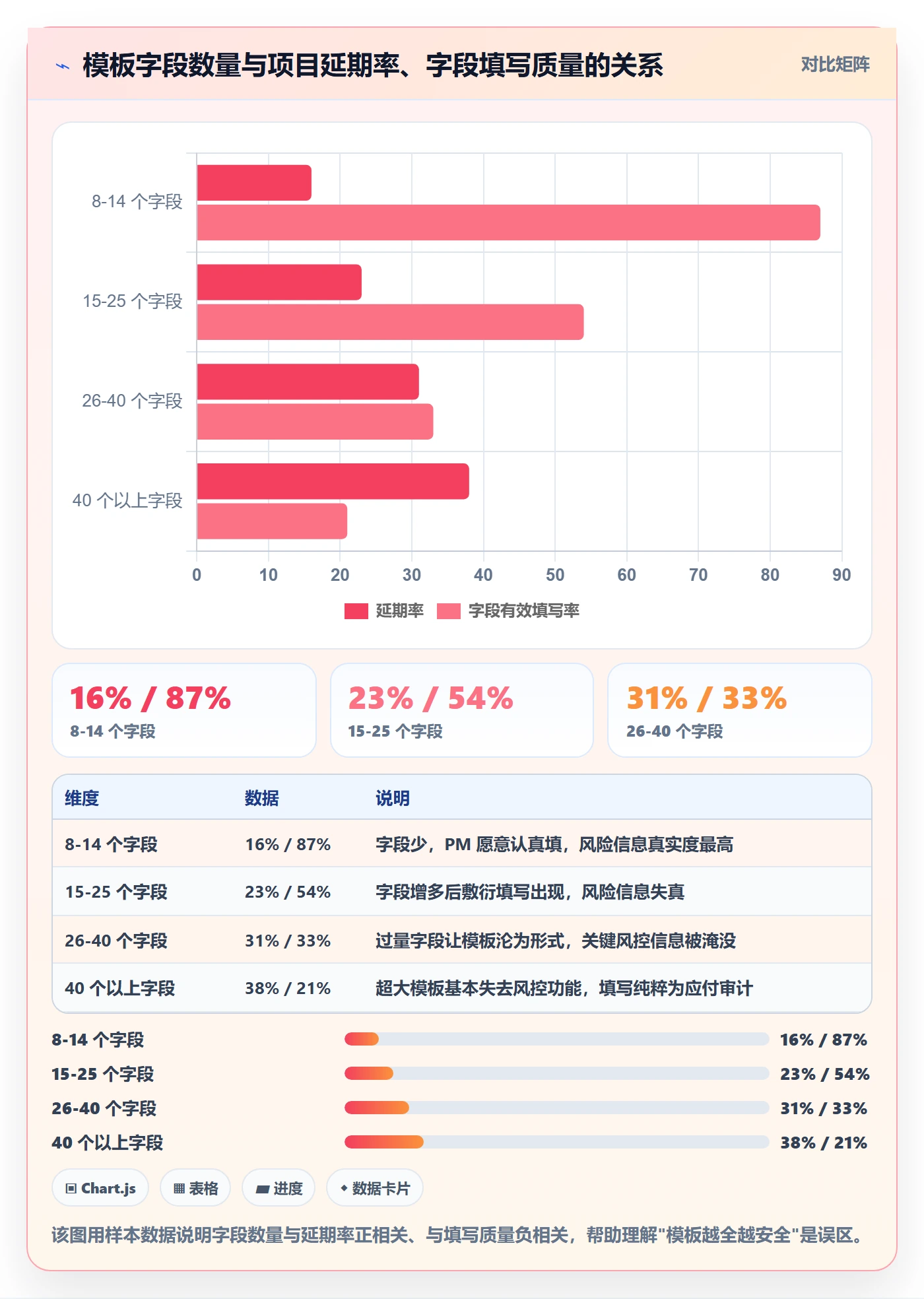 项目模板项目模板全流程:PMO风险控制与一文讲清