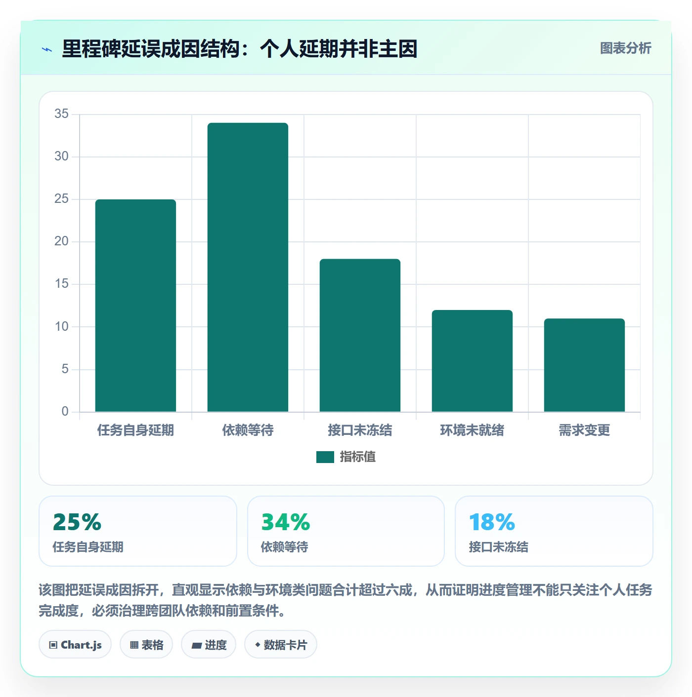 进度管理项目进度全流程:项目成员最佳实践与一文讲清