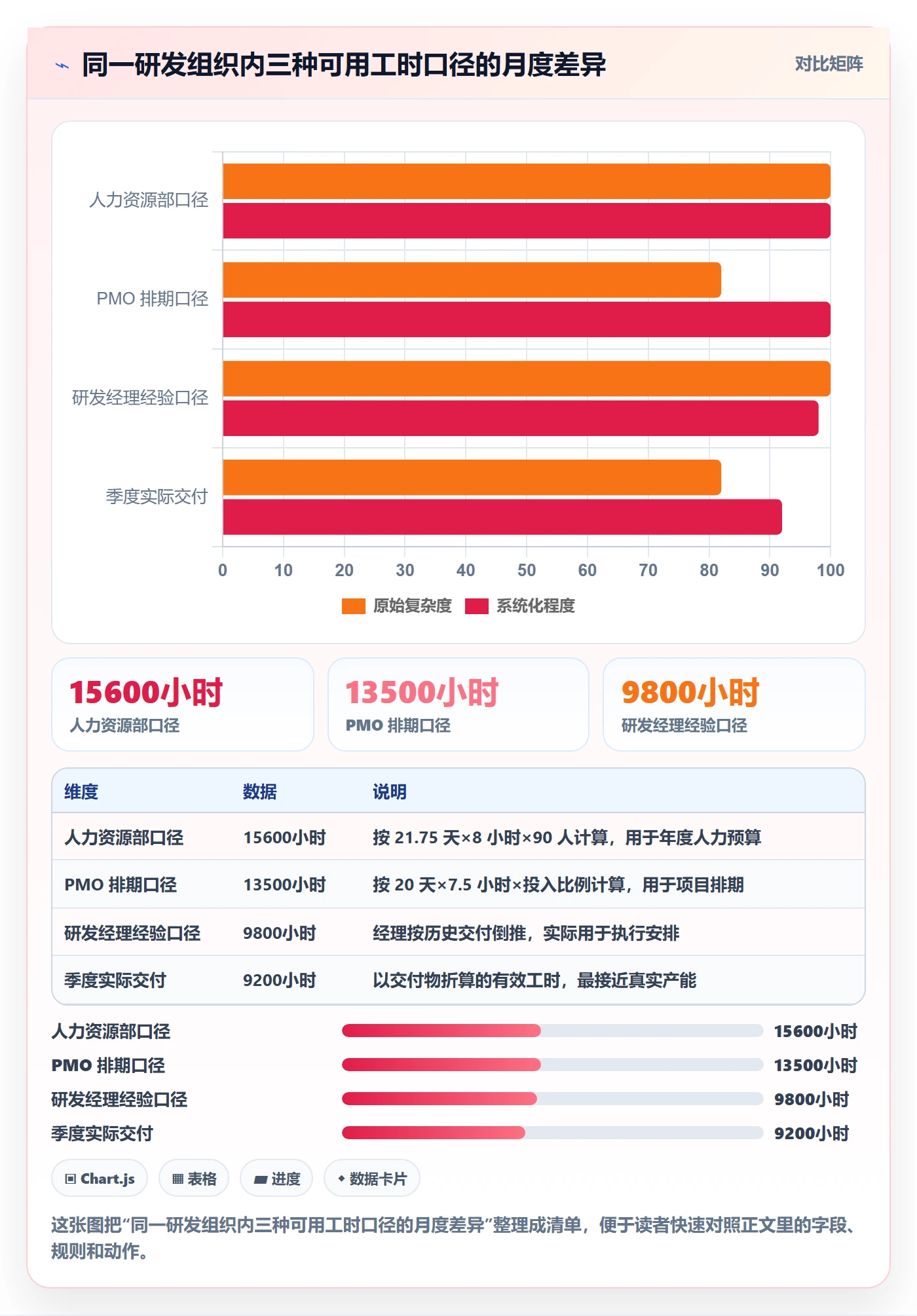 人力资源计划可用工时全流程:研发团队实操方法与一文讲清