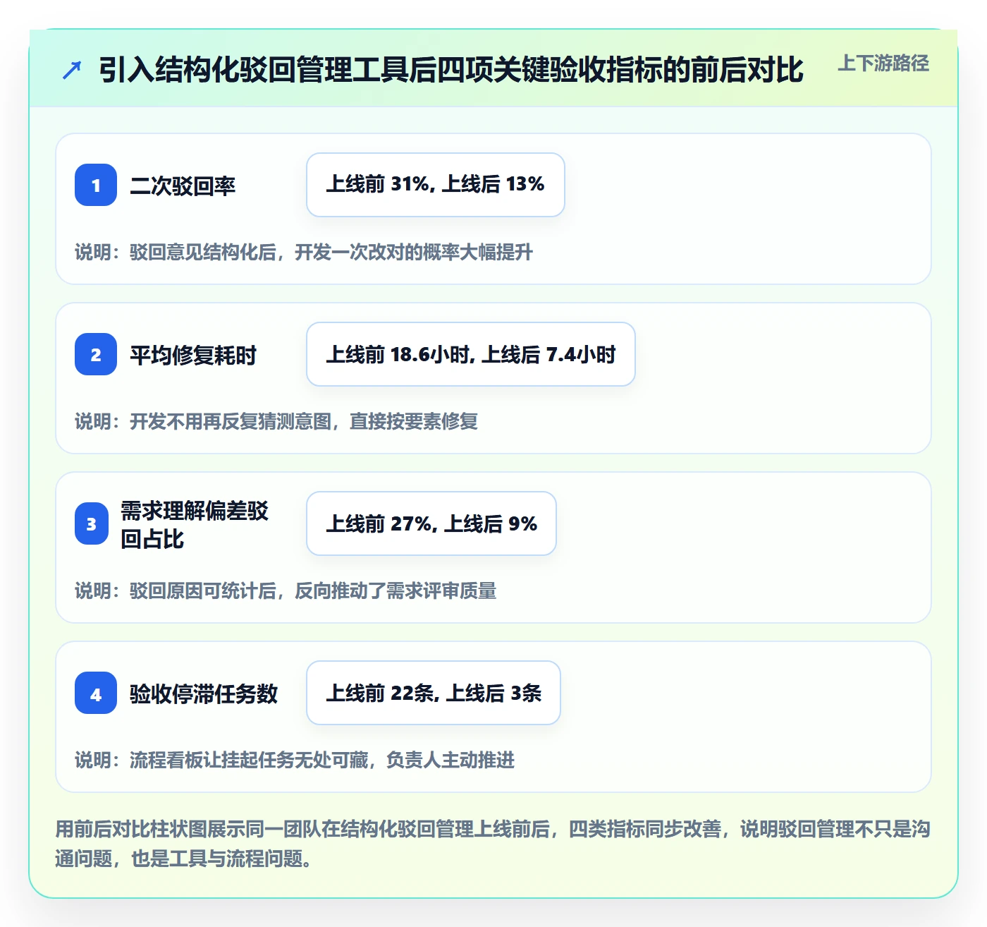 驳回管理方法大全:产品经理任务验收最佳实践落地清单