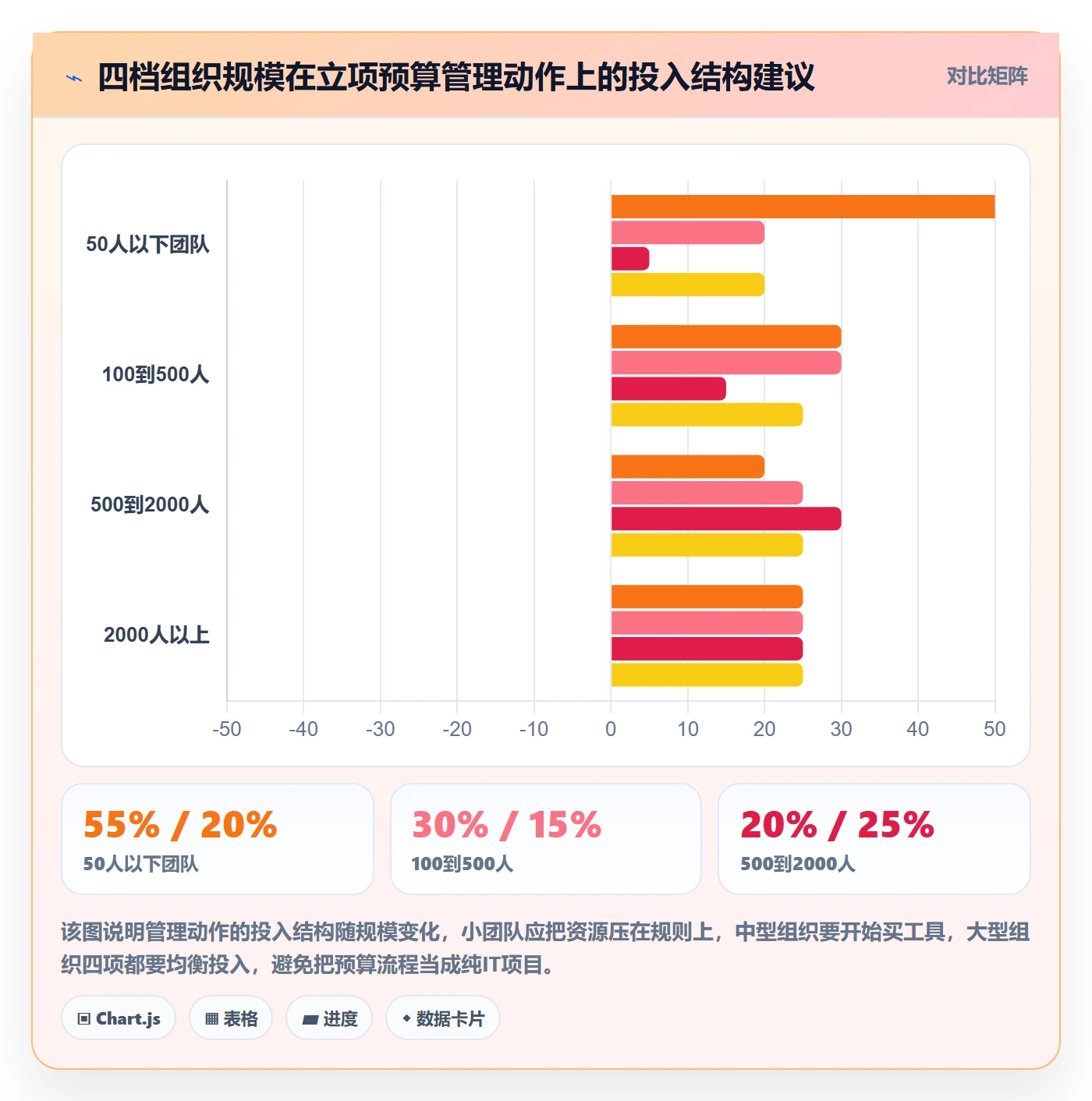 预算流程与规范:跨部门团队项目立项入门指南关键指标