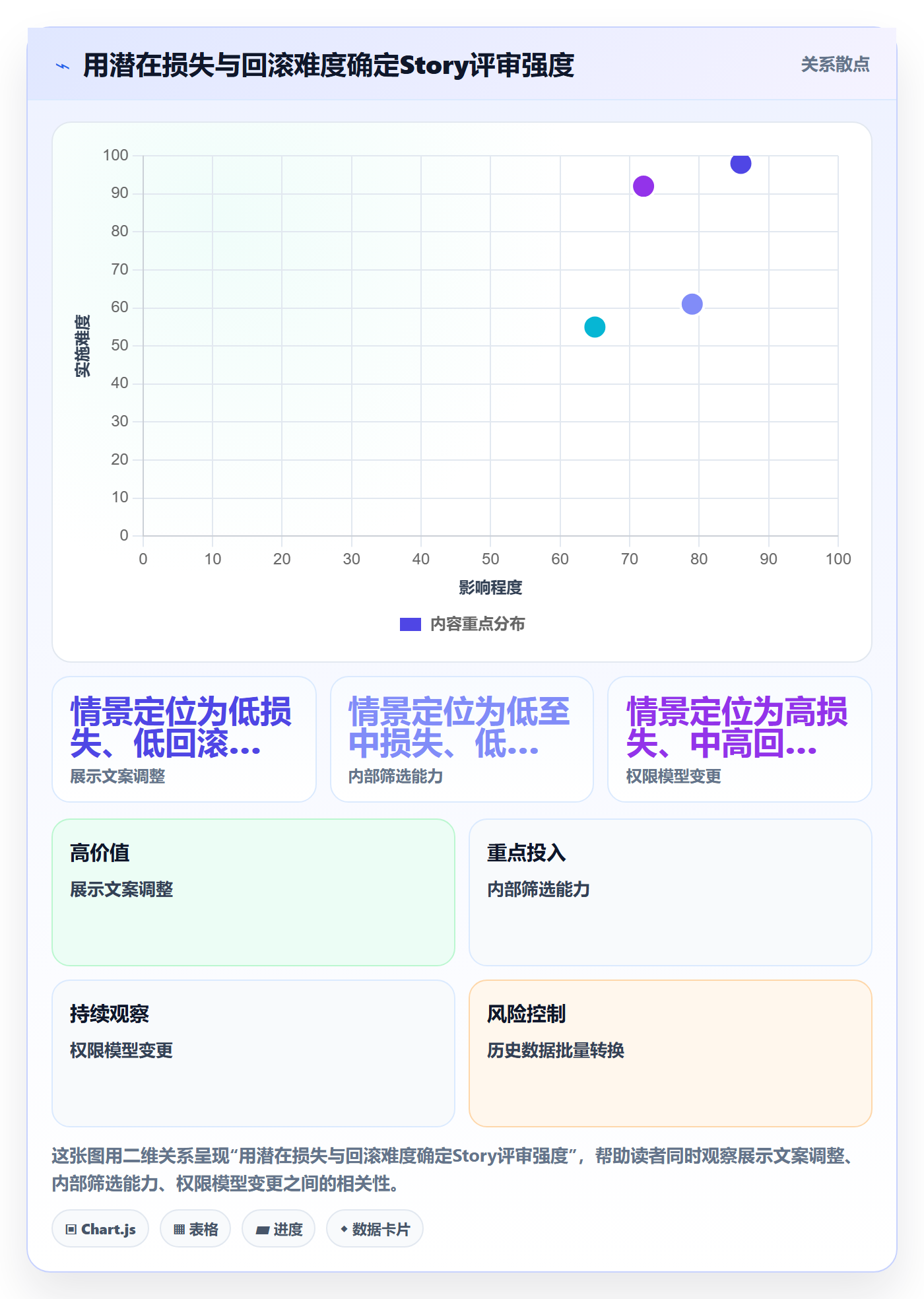 Story怎么做？产品经理风险控制：产品需求从0到1