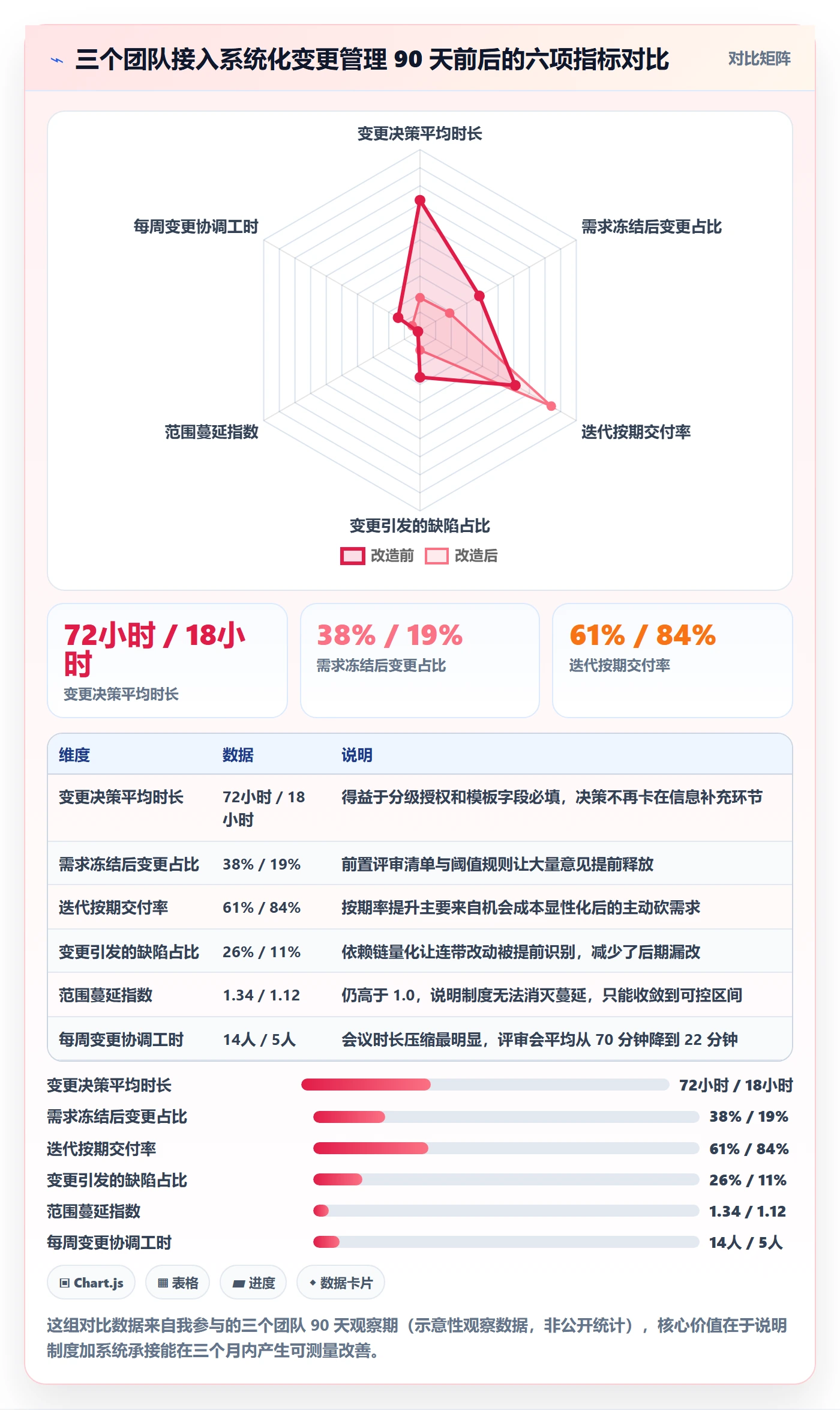 范围变更实操方法:产品经理提升项目范围效率的制度设计方法与模板