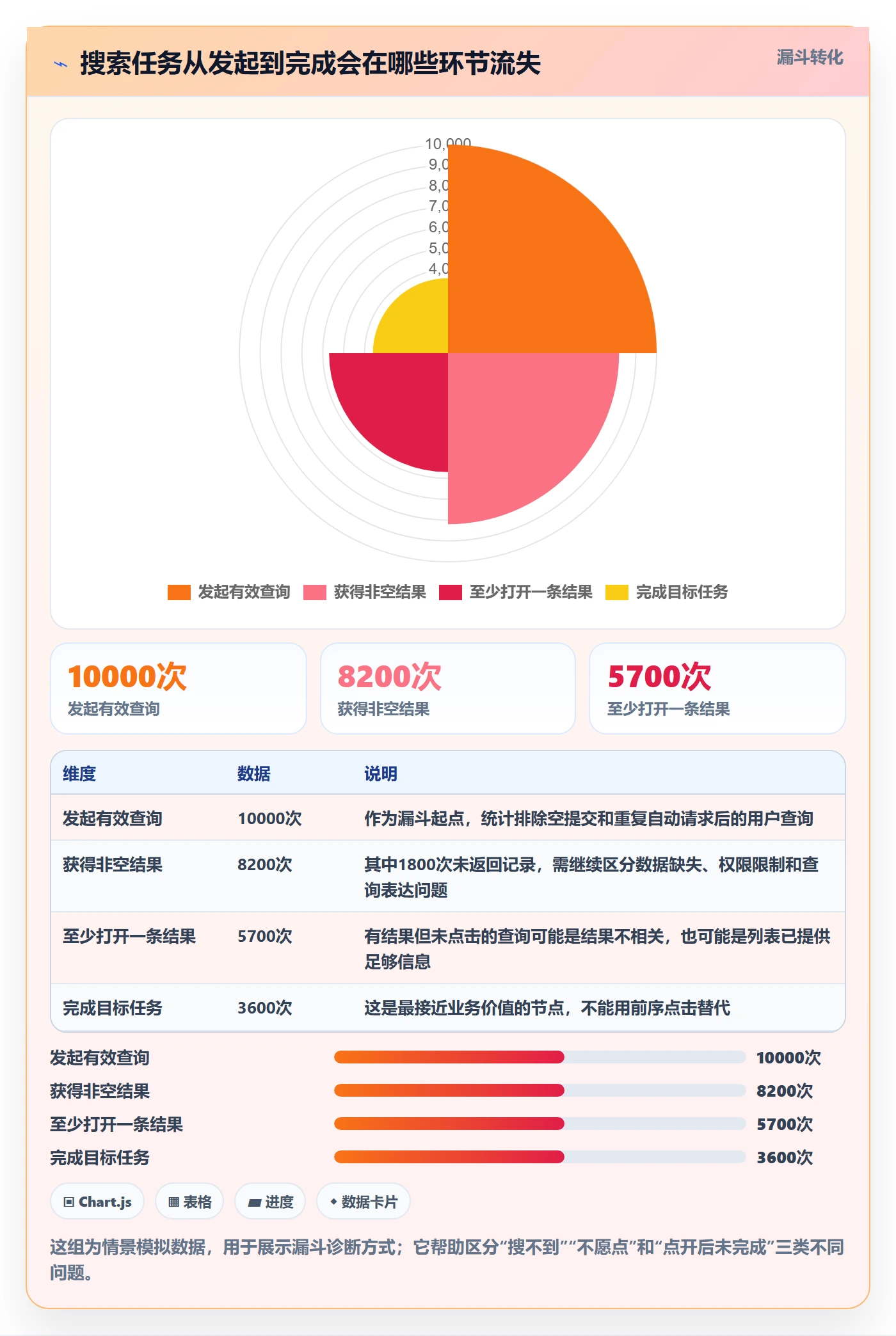 搜索怎么做？产品经理数据分析：列表视图从0到1