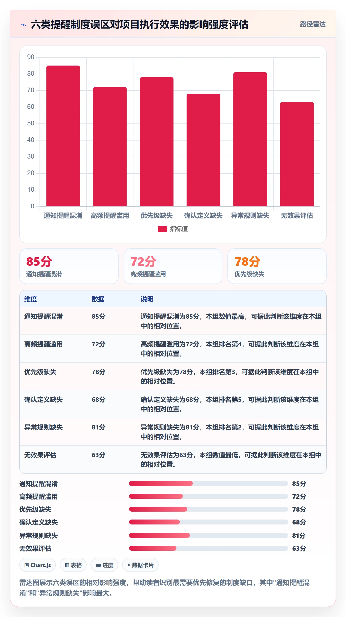 消息通知落地方案:项目负责人开展任务提醒的制度设计案例解析