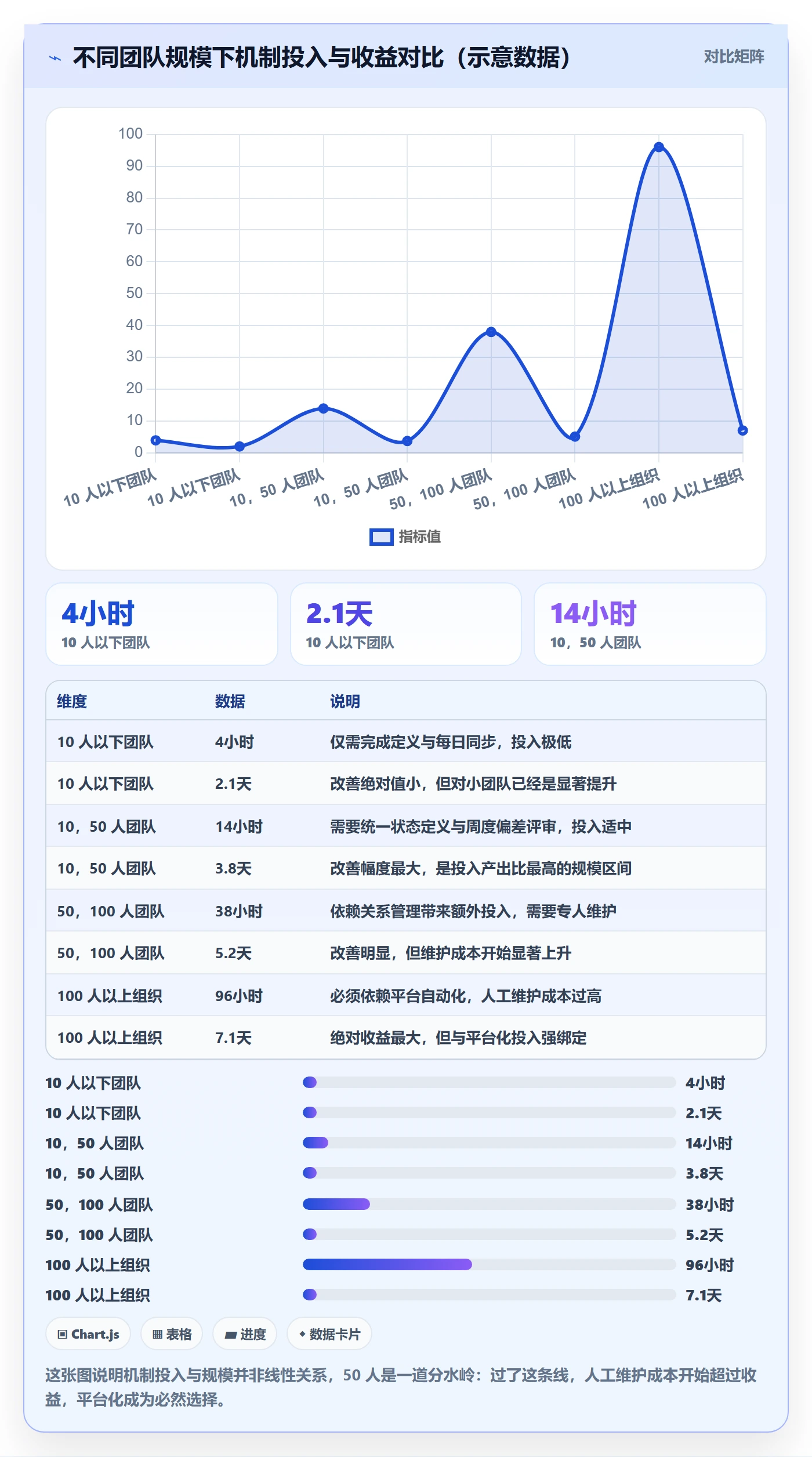 任务进度管理指南:项目负责人如何做好进度管理,流程优化全流程