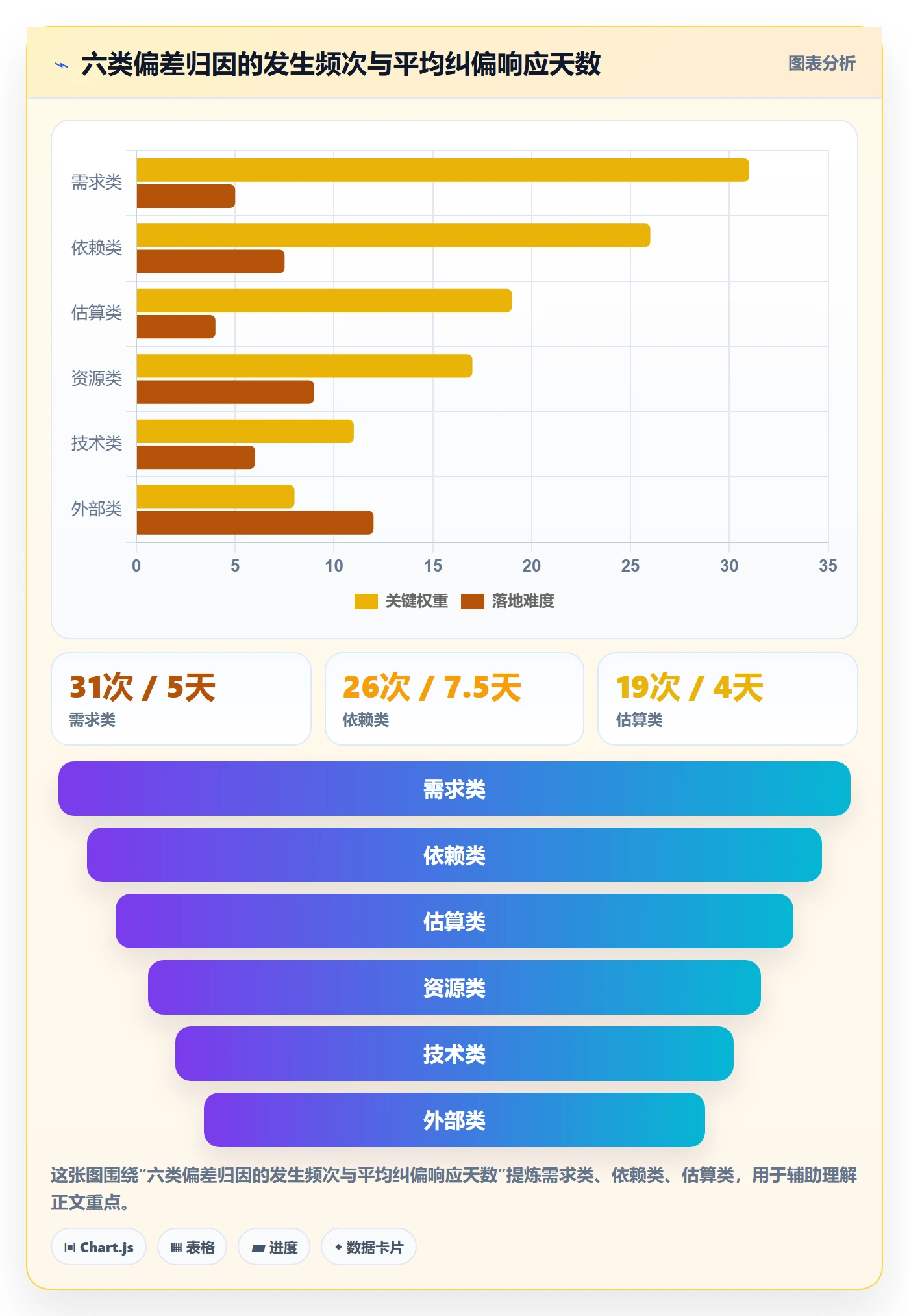 实际进度实操方法：项目负责人提升进度管理效率的数据分析方法与模板