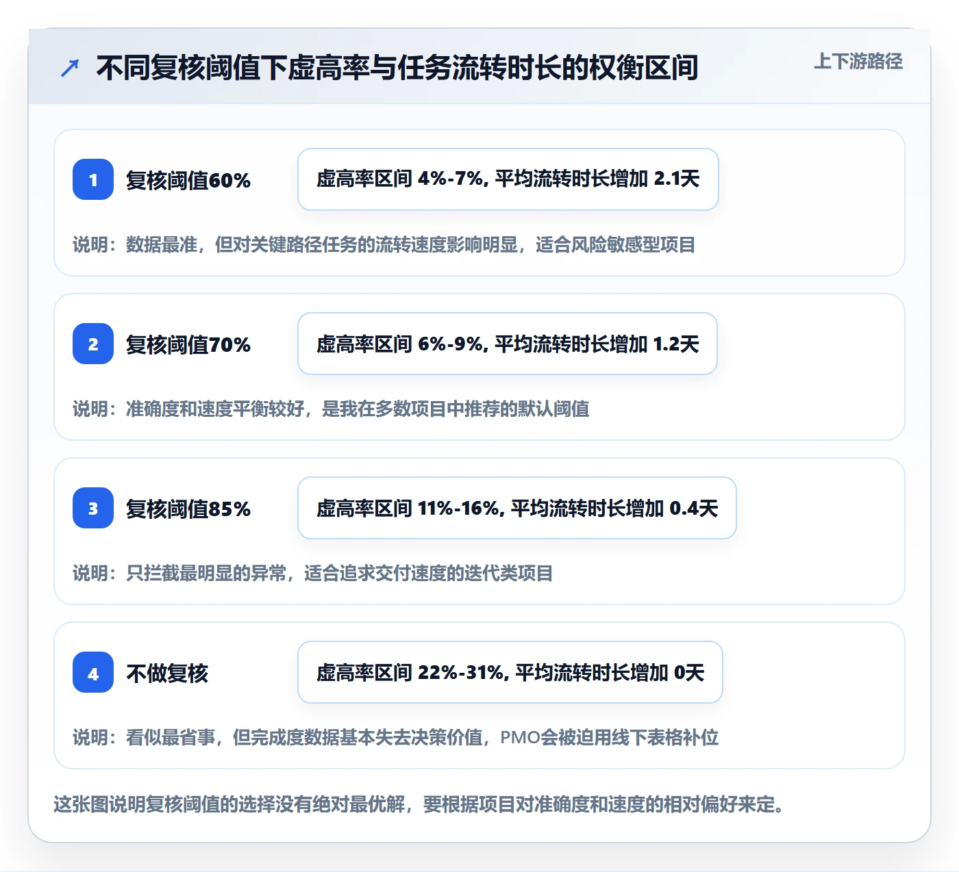 完成度流程与规范:PMO任务属性制度设计关键指标