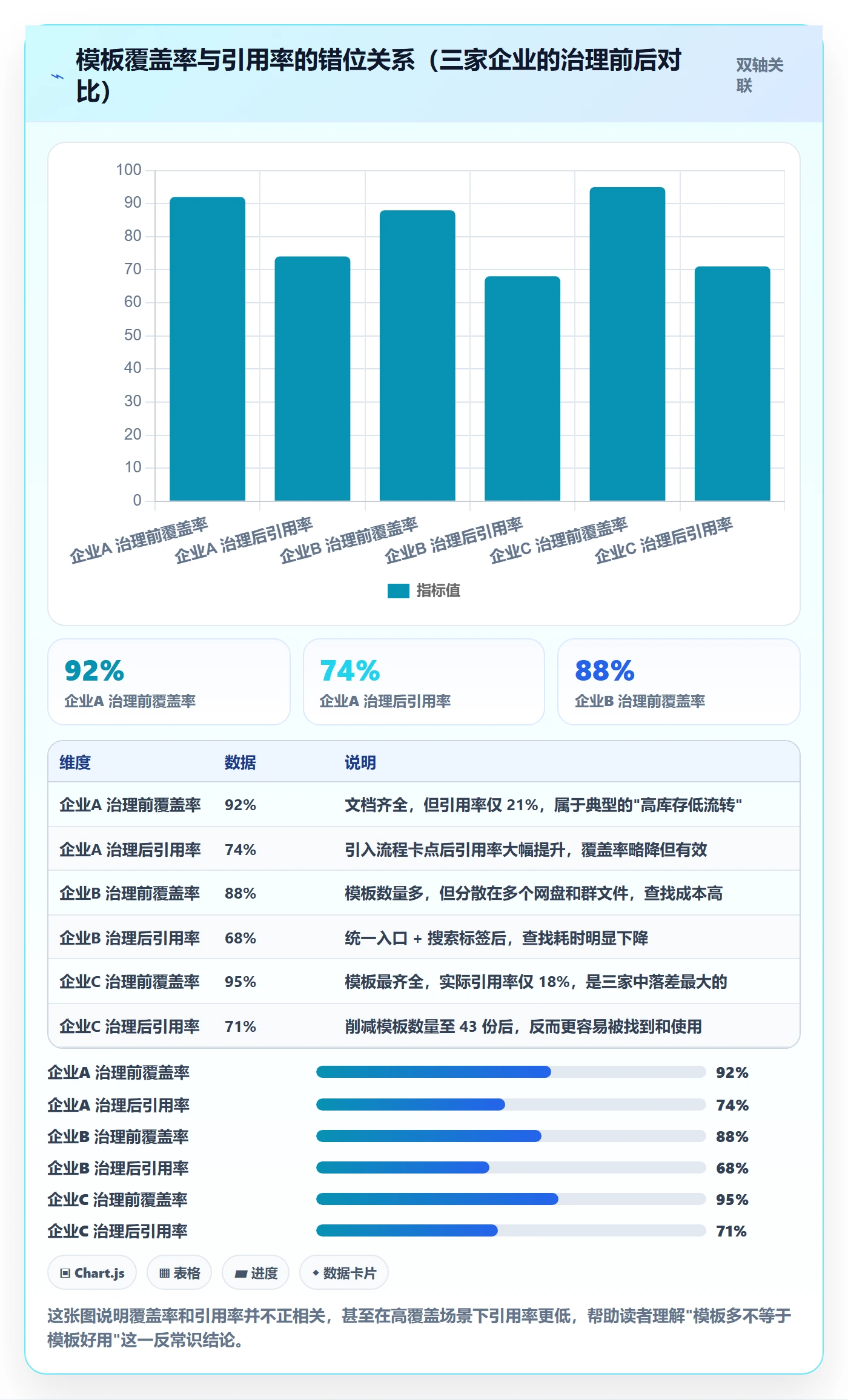 模板流程实操方法：PMO提升项目模板效率的制度设计方法与模板