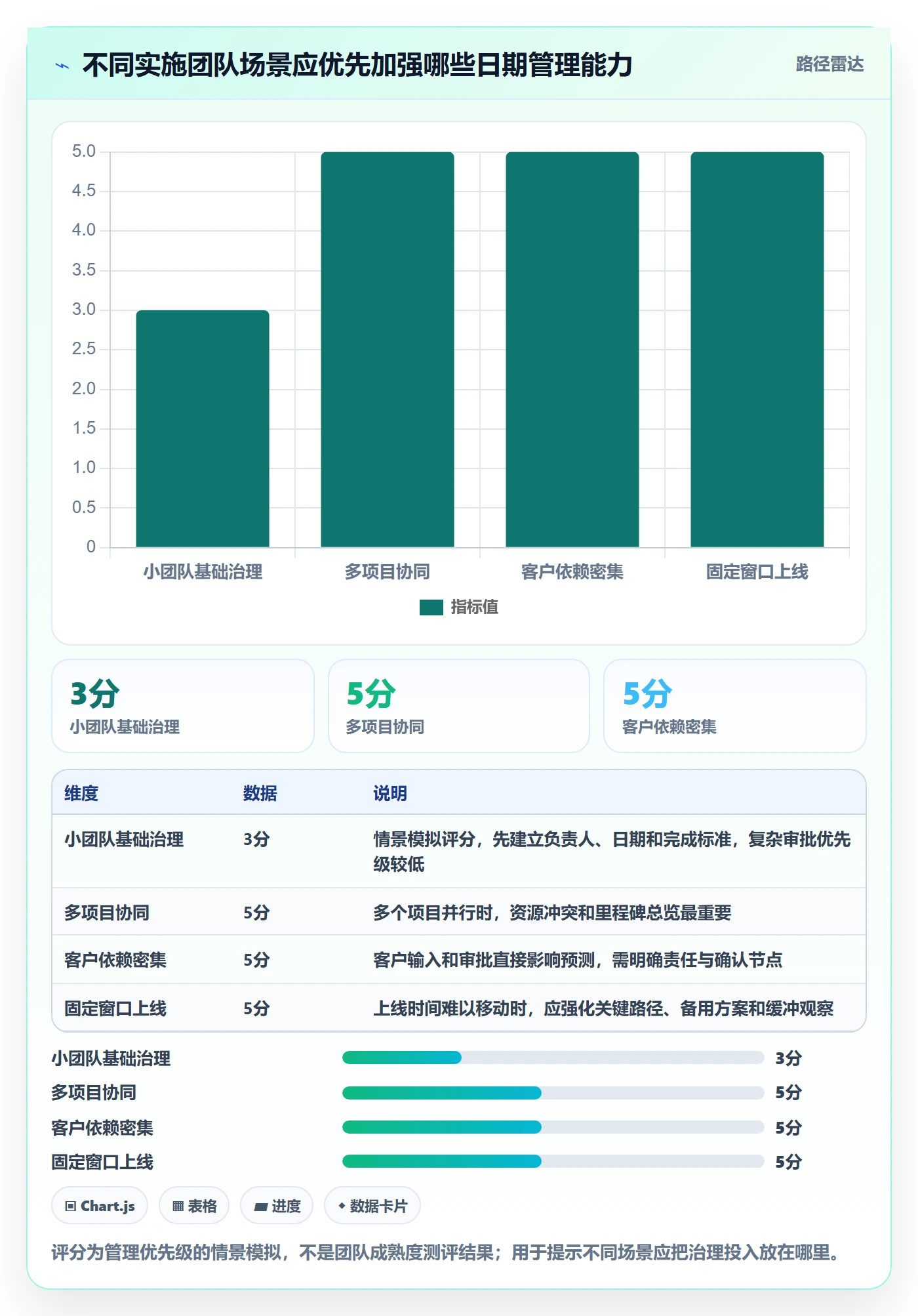 截止日期流程与规范:实施团队日历视图效率提升关键指标