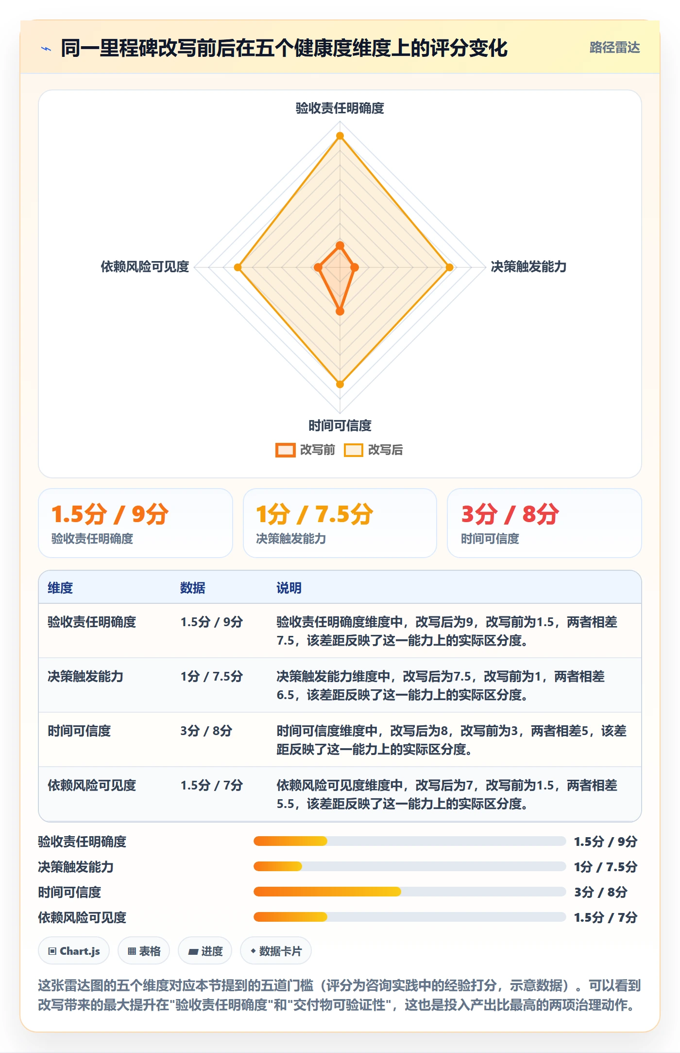 里程碑里程碑全流程：研发团队最佳实践与一文讲清