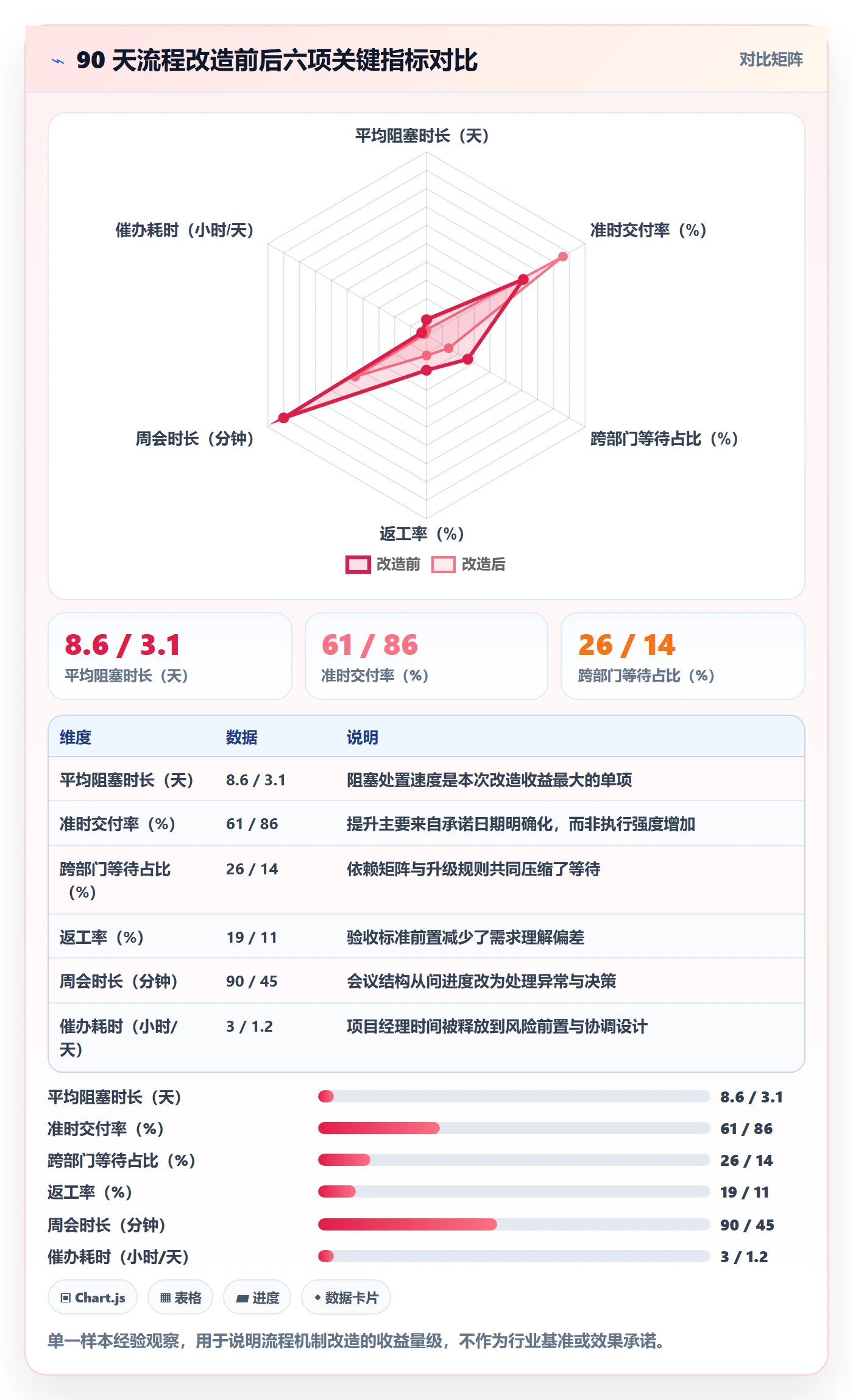 任务进度管理方法大全:跨部门团队进度管理效率提升落地清单