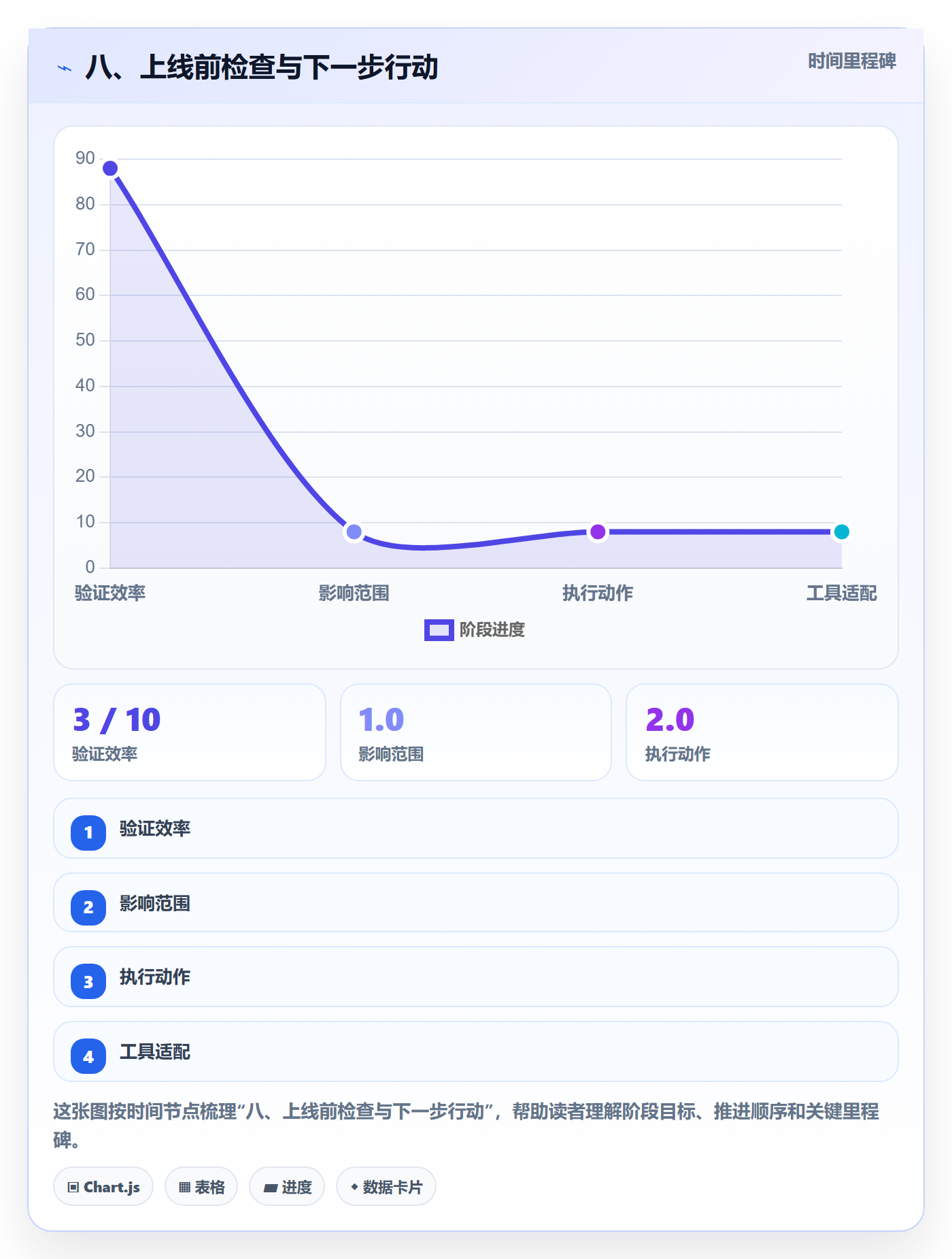 八、上线前检查与下一步行动