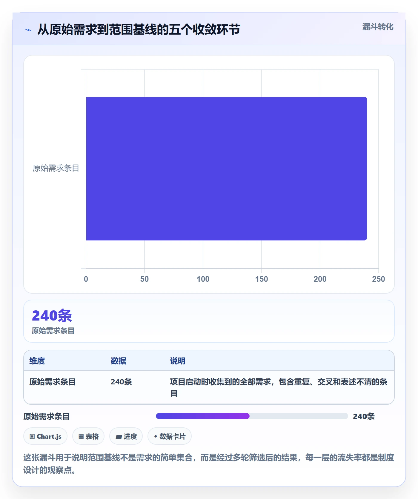 工作分解实操方法:项目负责人提升项目范围效率的制度设计方法与模板