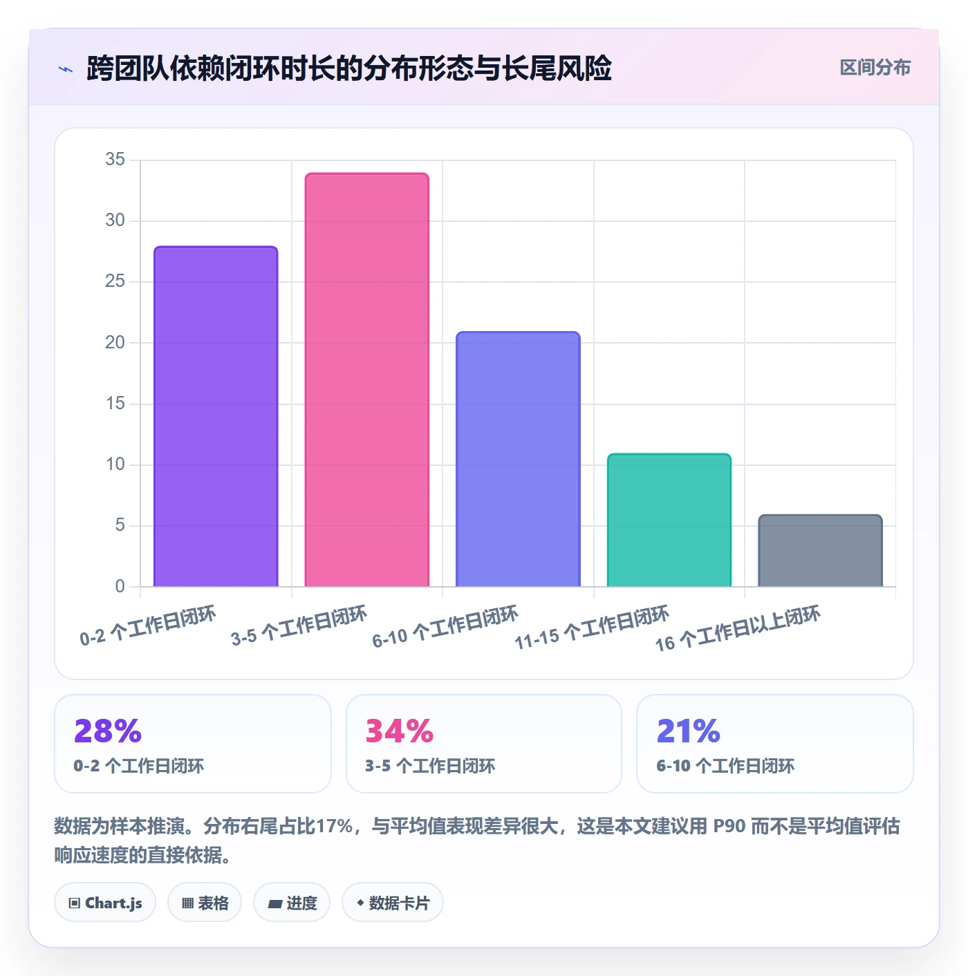 SS流程与规范:项目负责人任务依赖协同管理关键指标