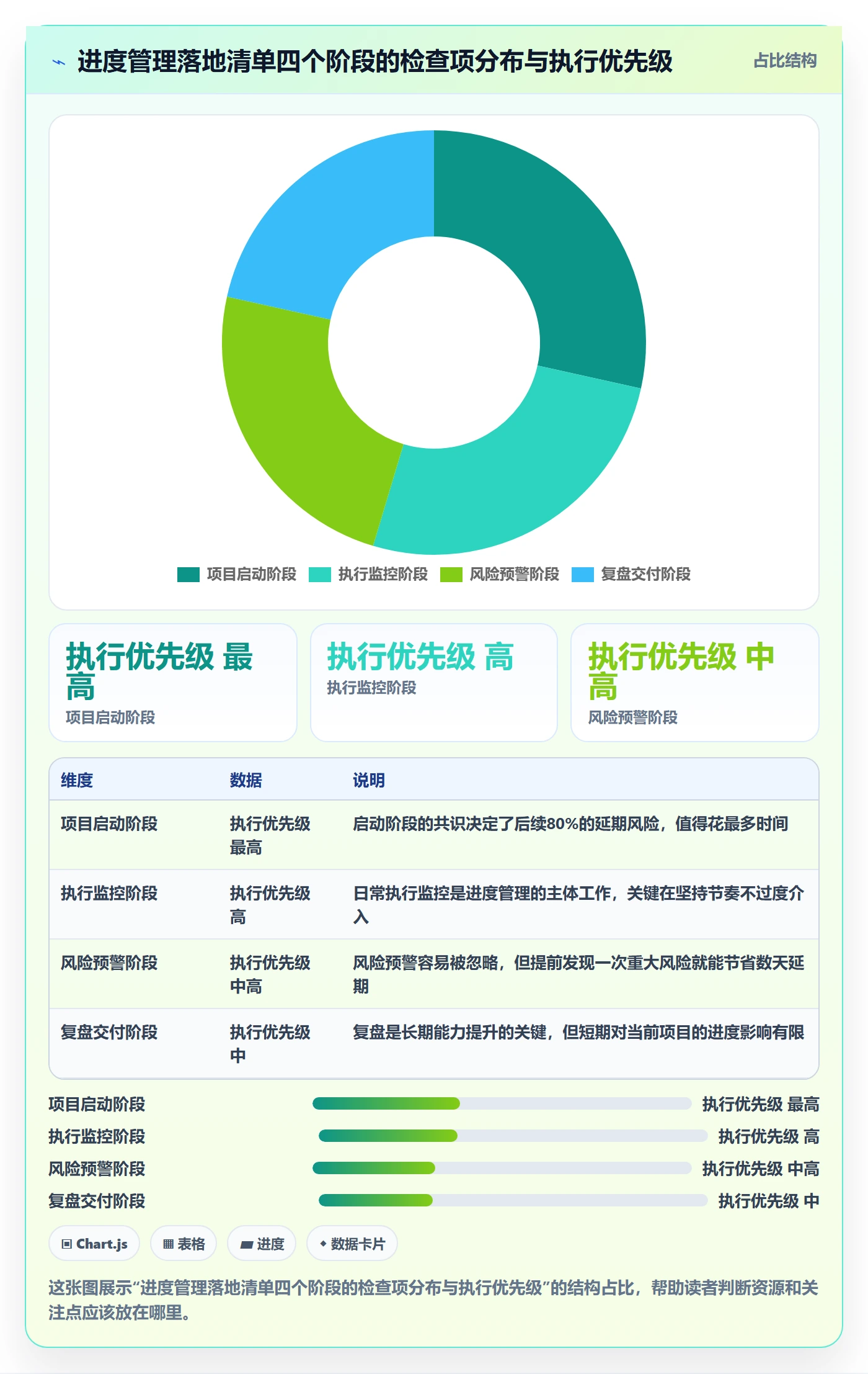任务进度管理方法大全：产品经理进度管理效率提升落地清单