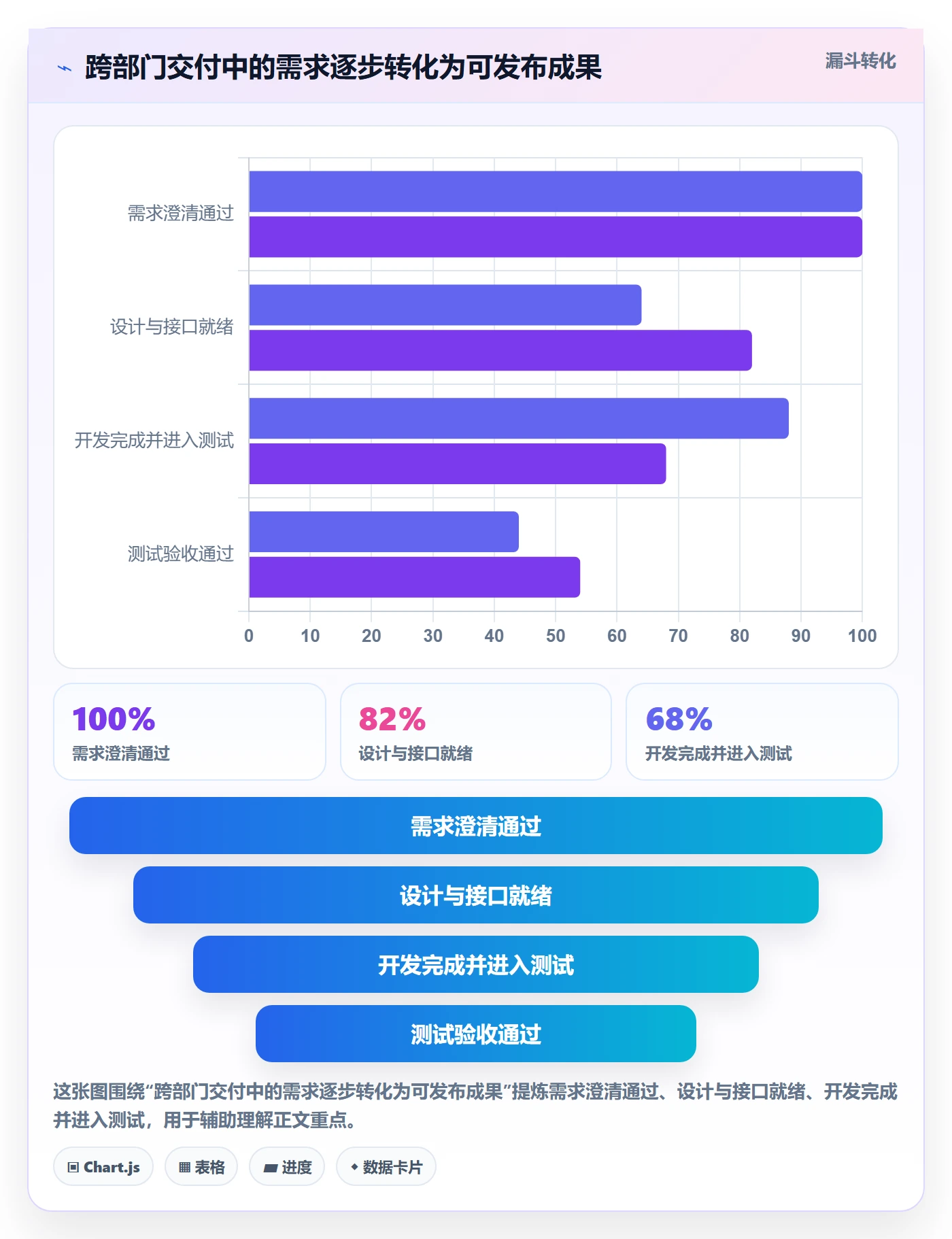 迭代容量落地方案:跨部门团队开展迭代管理的协同管理案例解析