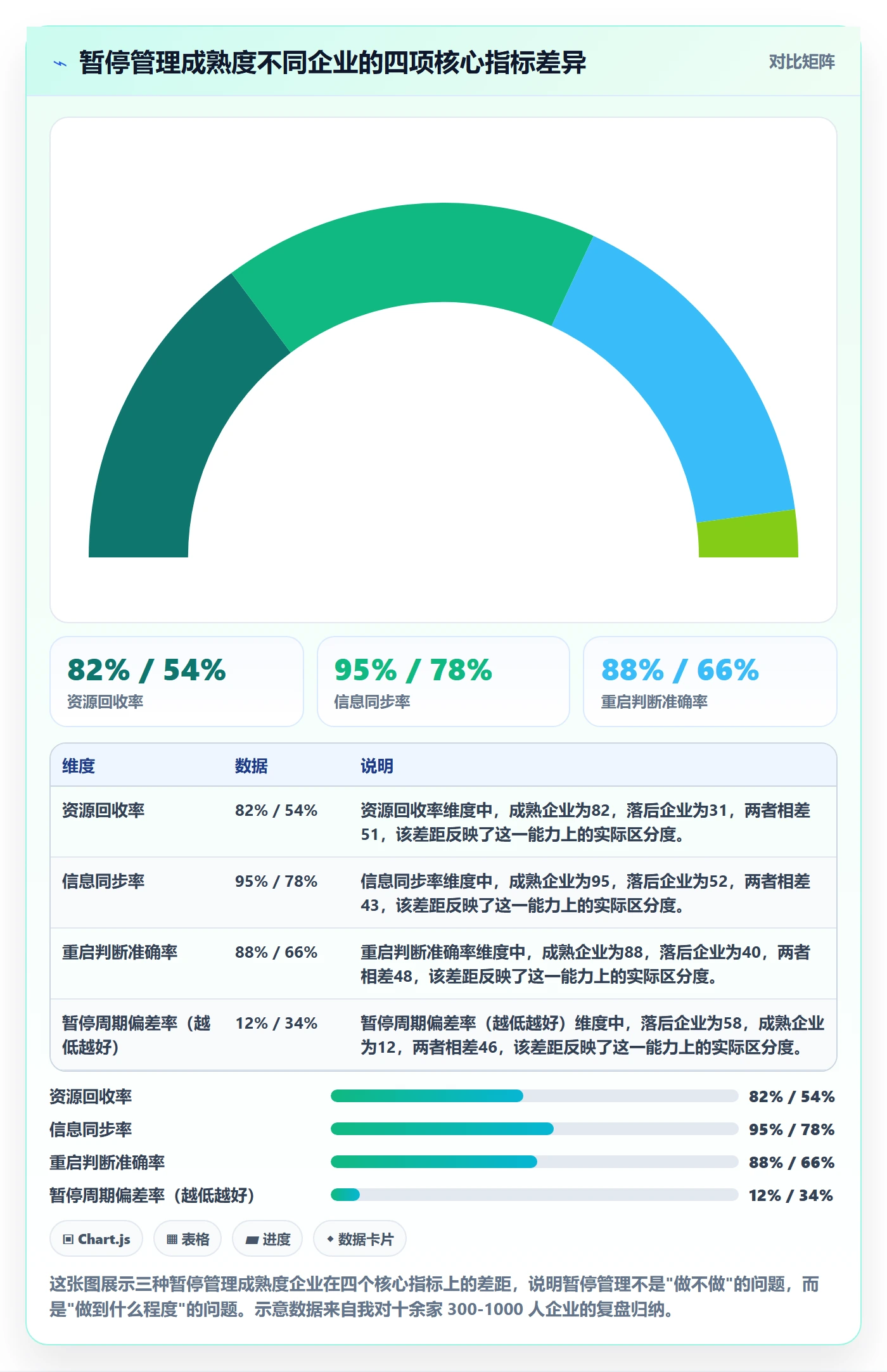 暂停管理指南：管理层如何做好任务执行，入门指南全流程