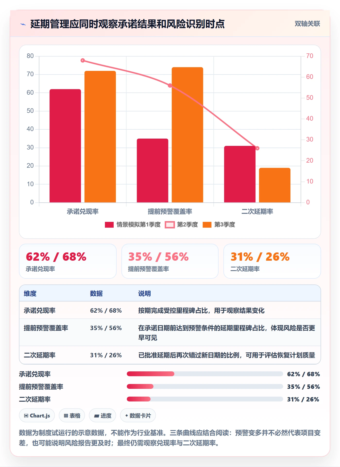 延期流程与规范：PMO延期管理制度设计关键指标