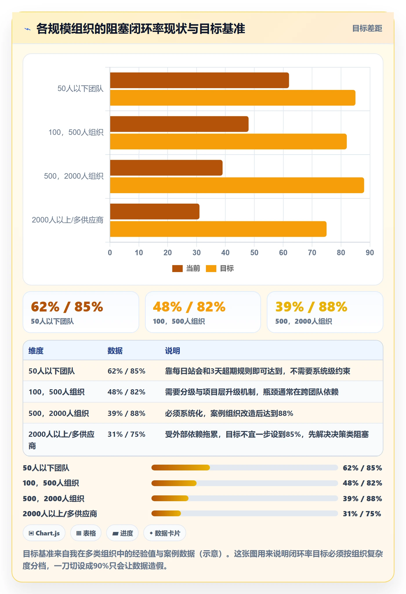 任务执行阻塞教程:PMO落地方案,避坑指南