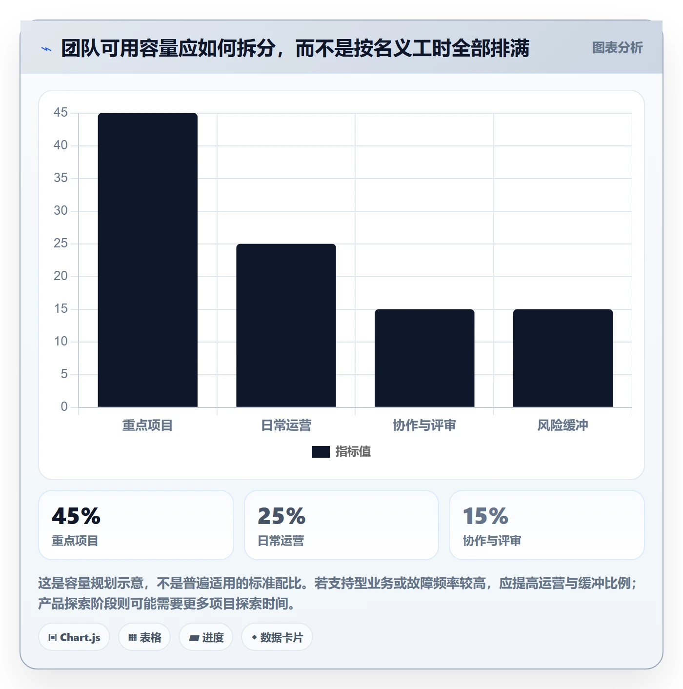 岗位怎么做?管理层协同管理:资源管理从0到1