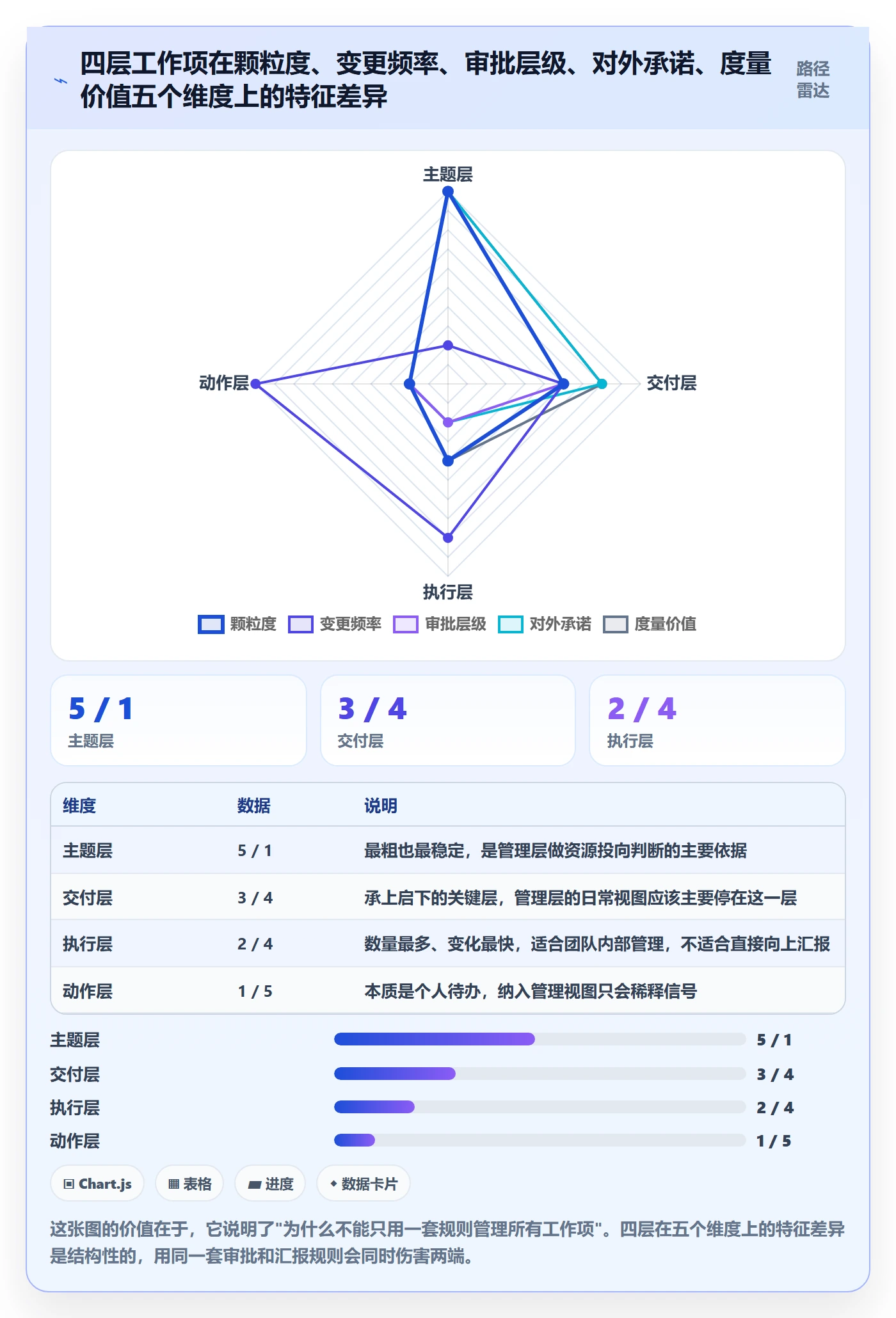 任务管理工作项教程：管理层入门指南，避坑指南