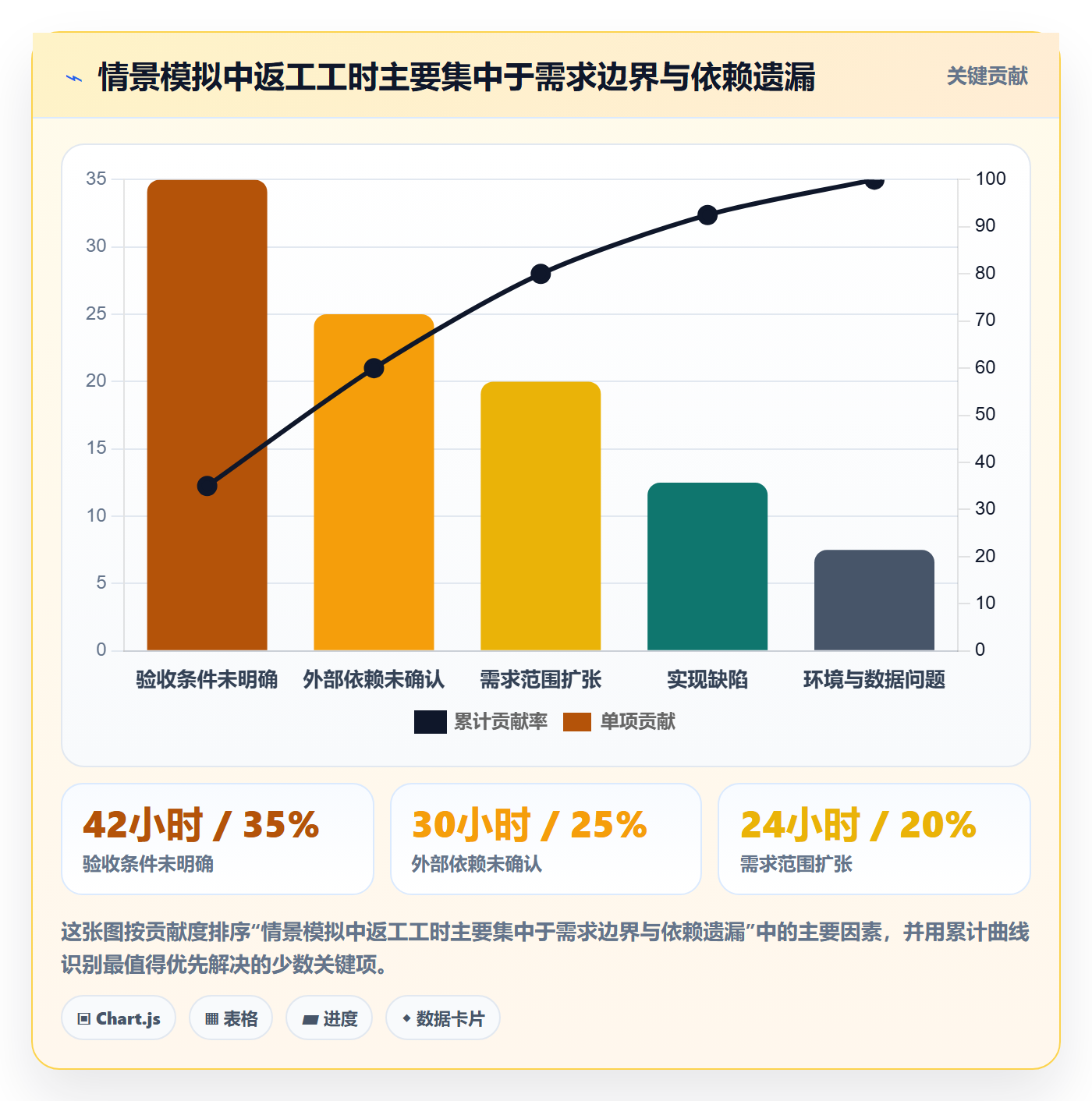 需求评审怎么做？实施团队数据分析：需求管理从0到1