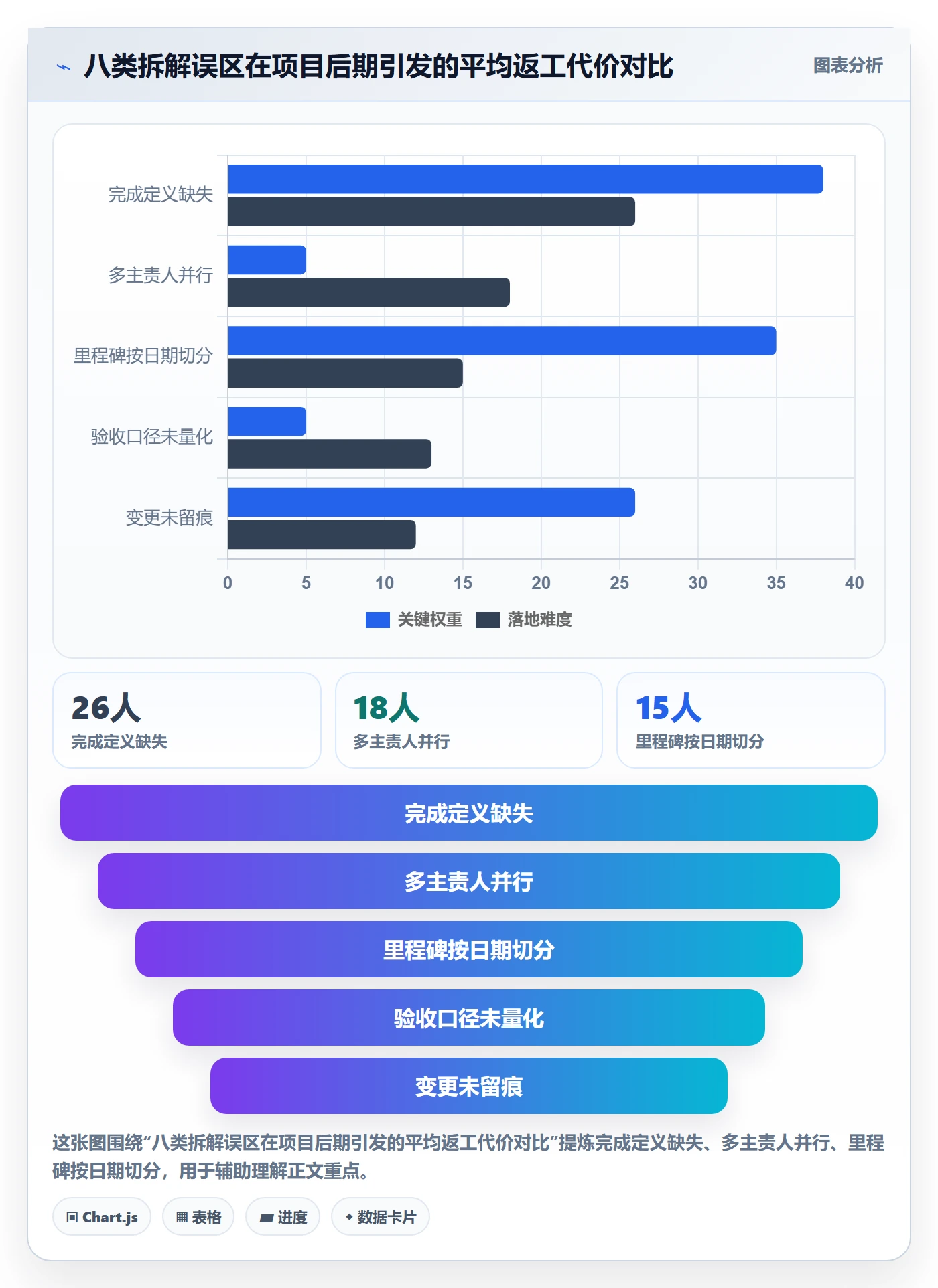 目标拆解管理方法大全:项目负责人项目目标入门指南落地清单